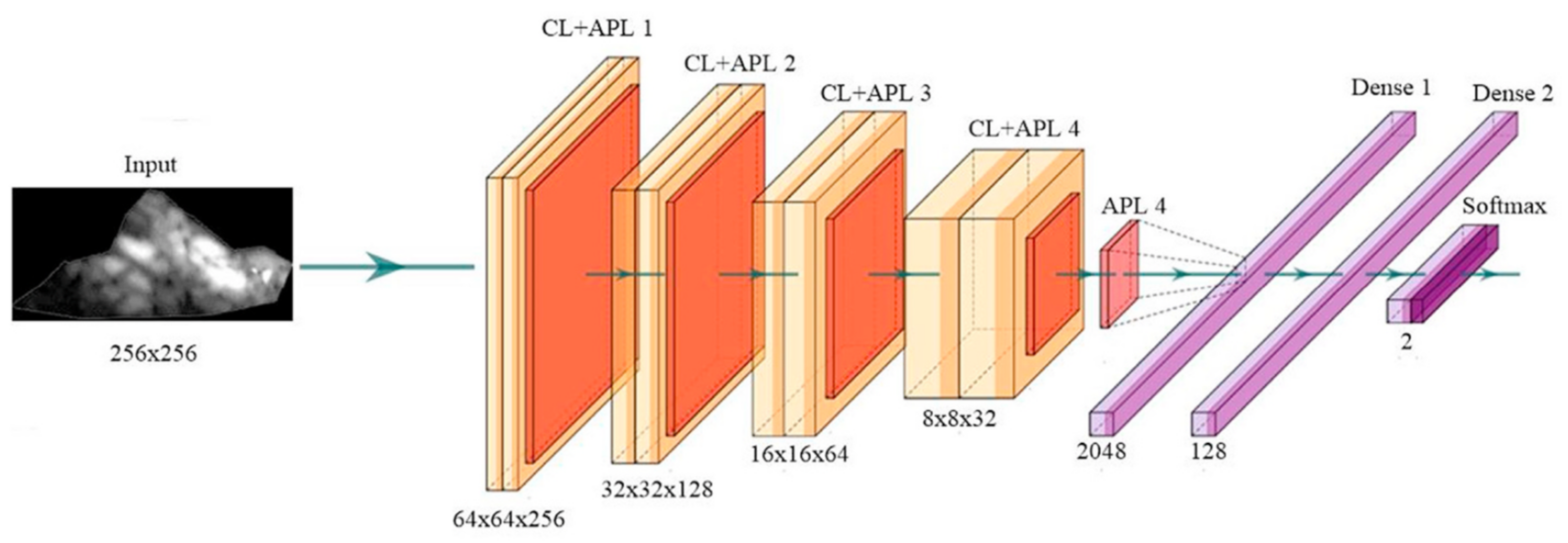 Diagnostics 12 01543 g0a1