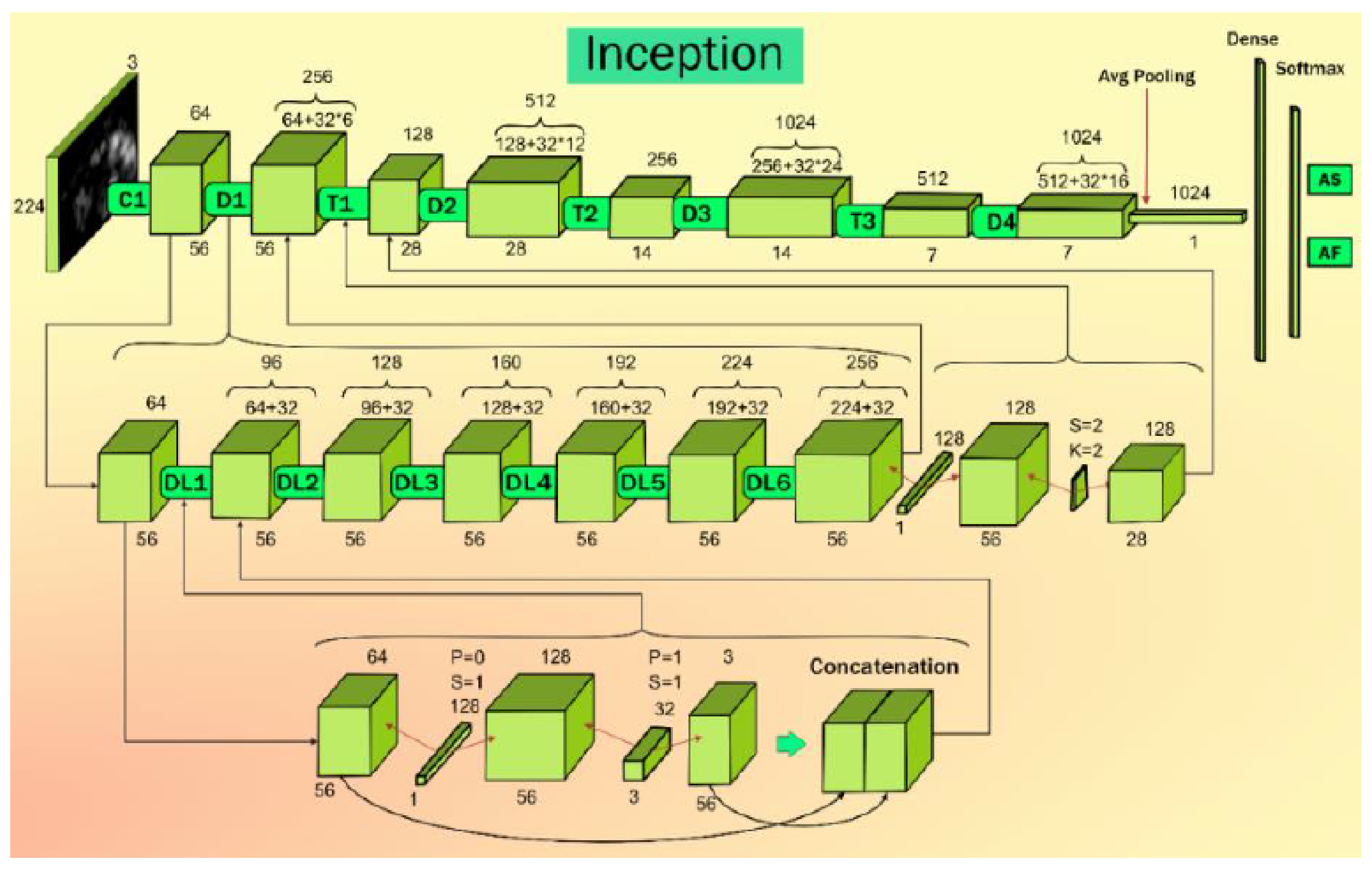 Diagnostics 12 01543 g0a3