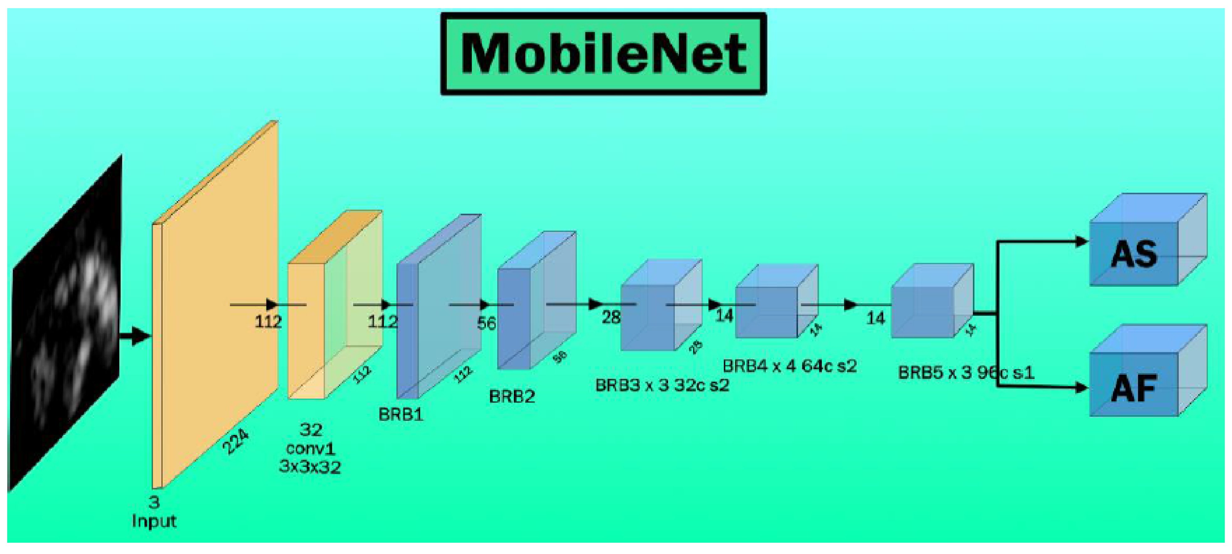 Diagnostics 12 01543 g0a6