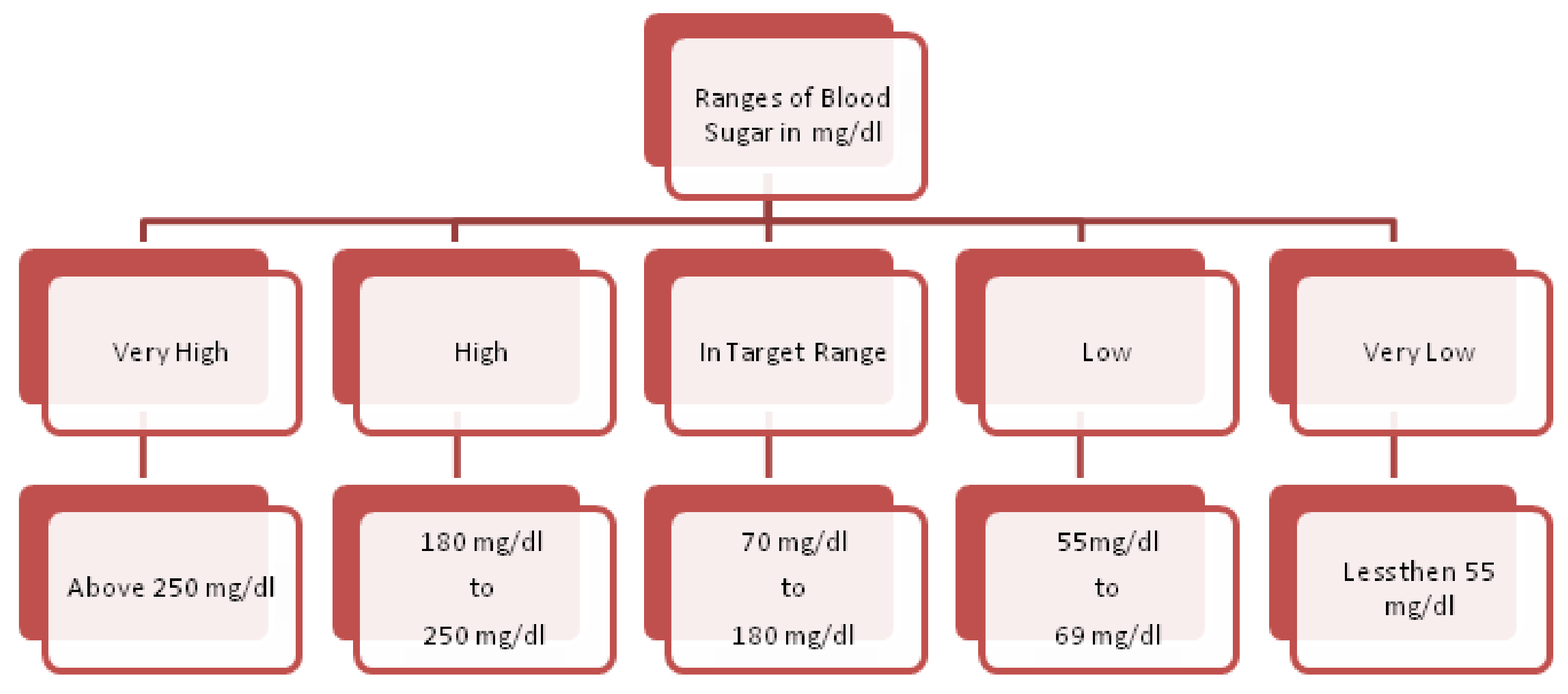 Diagnostics 12 01546 g003