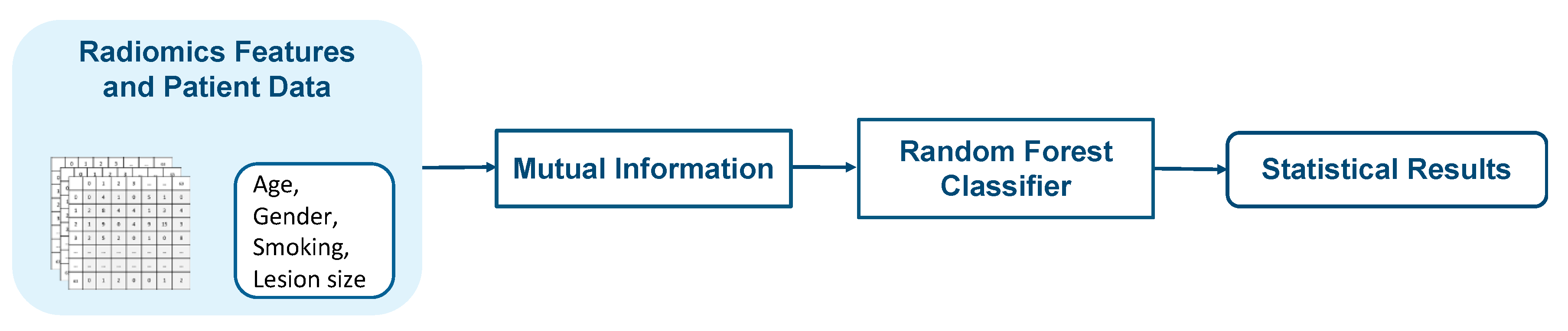 Diagnostics 12 01552 g006 550