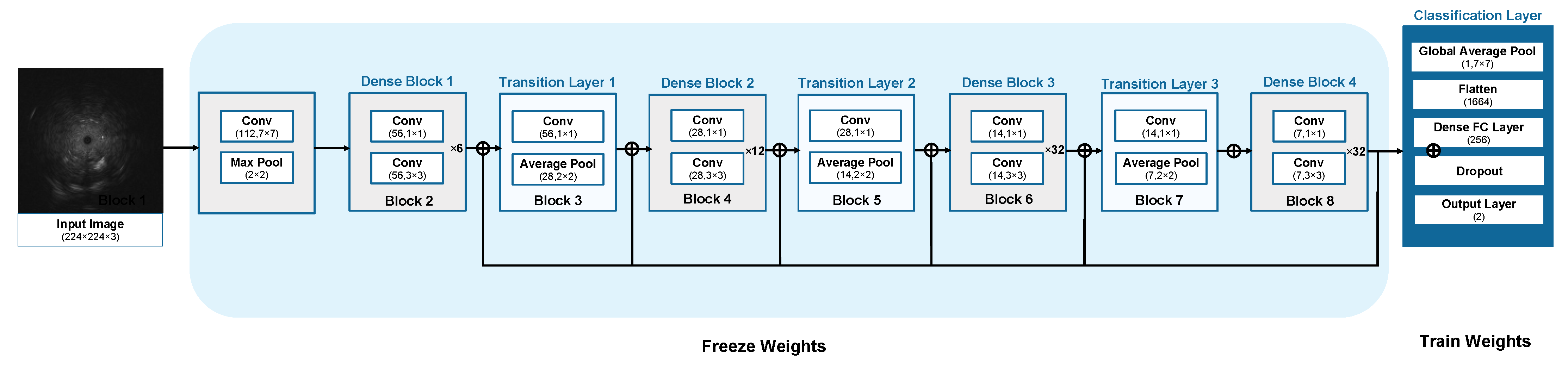 Diagnostics 12 01552 g007 550