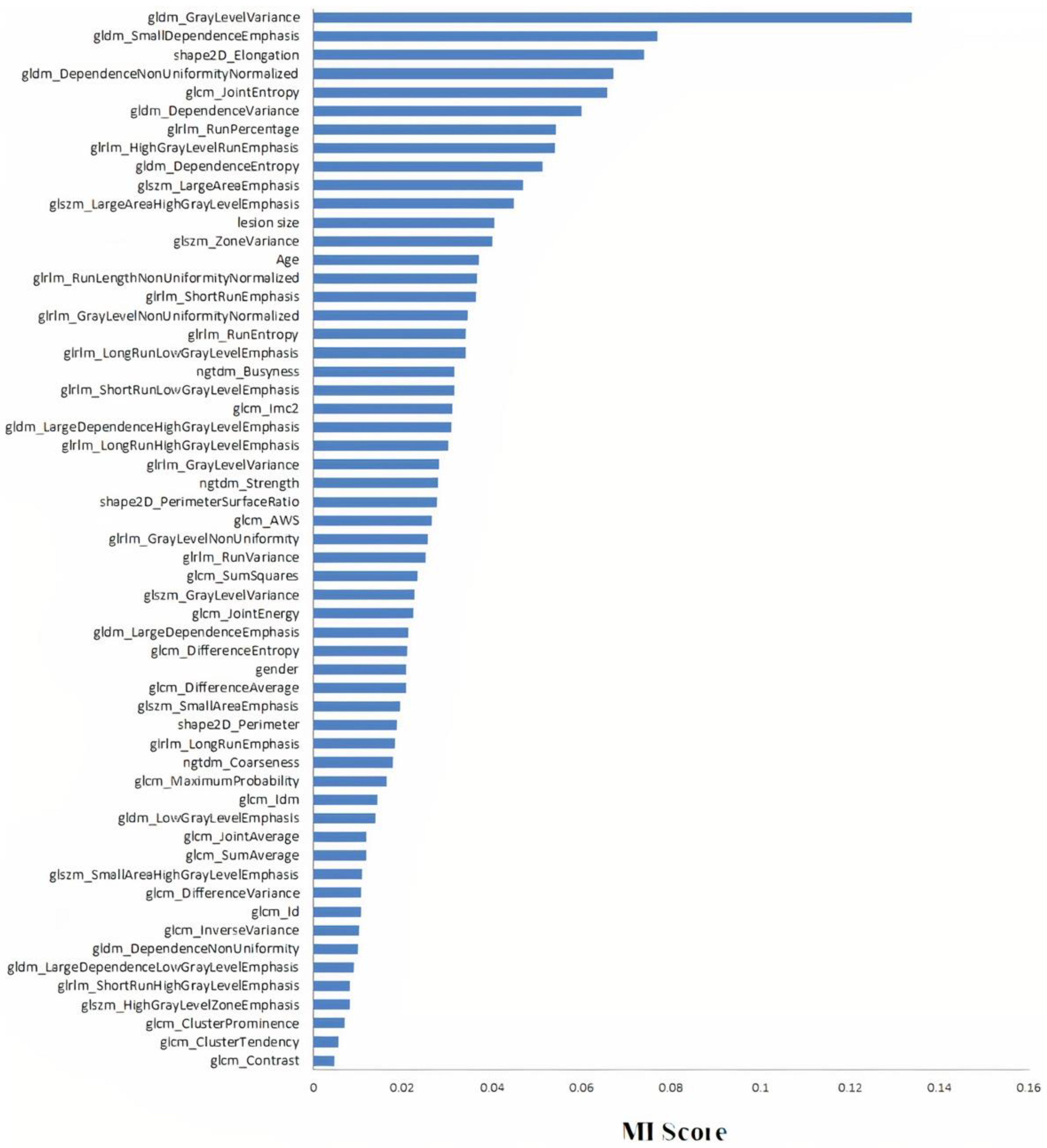 Diagnostics 12 01552 g012 550