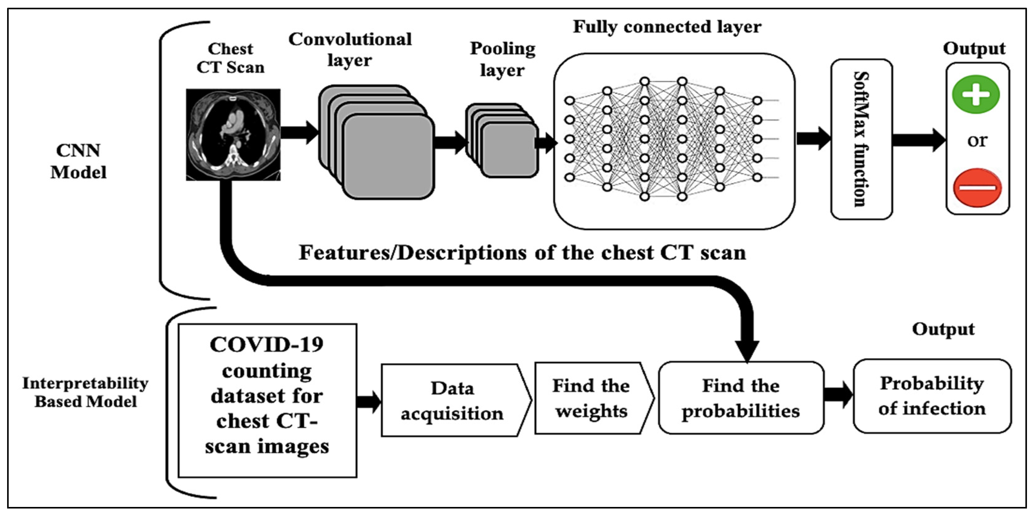 Diagnostics 12 01557 g002