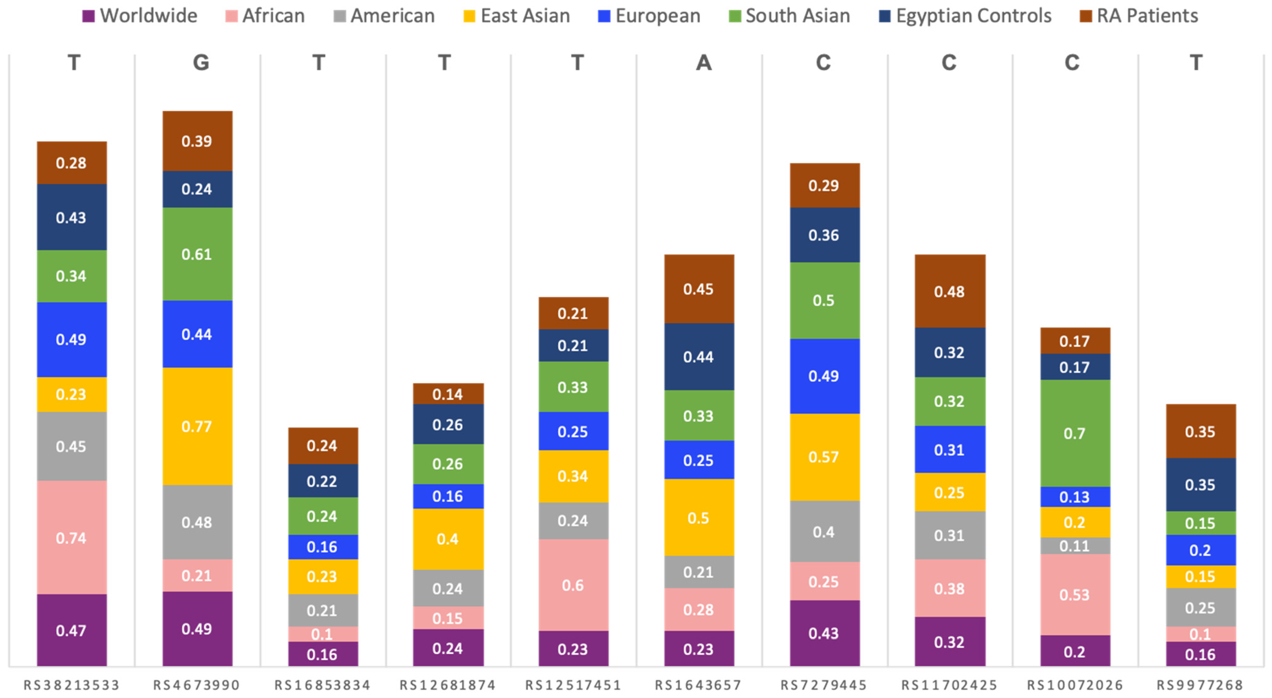 Diagnostics 12 01560 g003