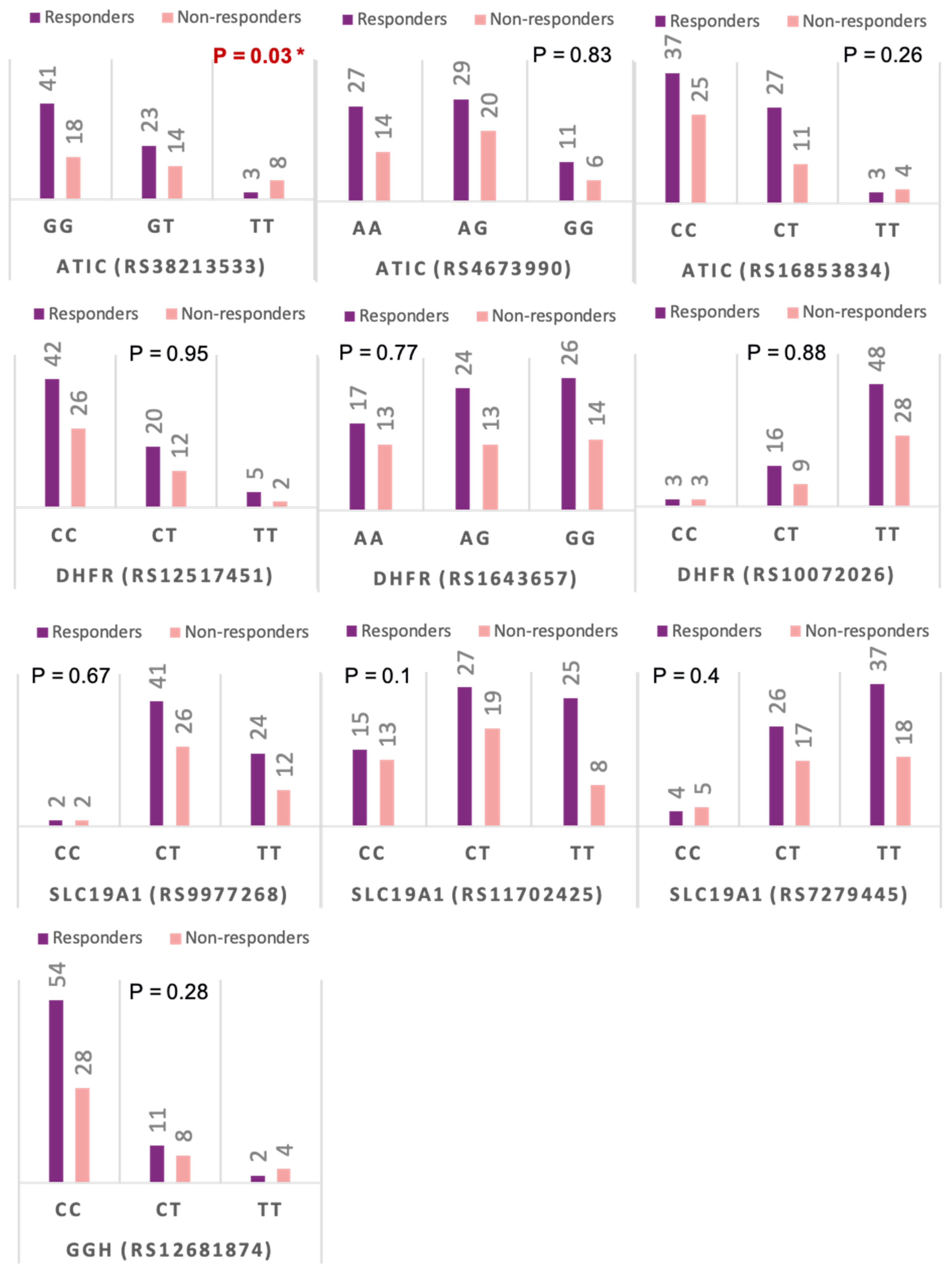 Diagnostics 12 01560 g004