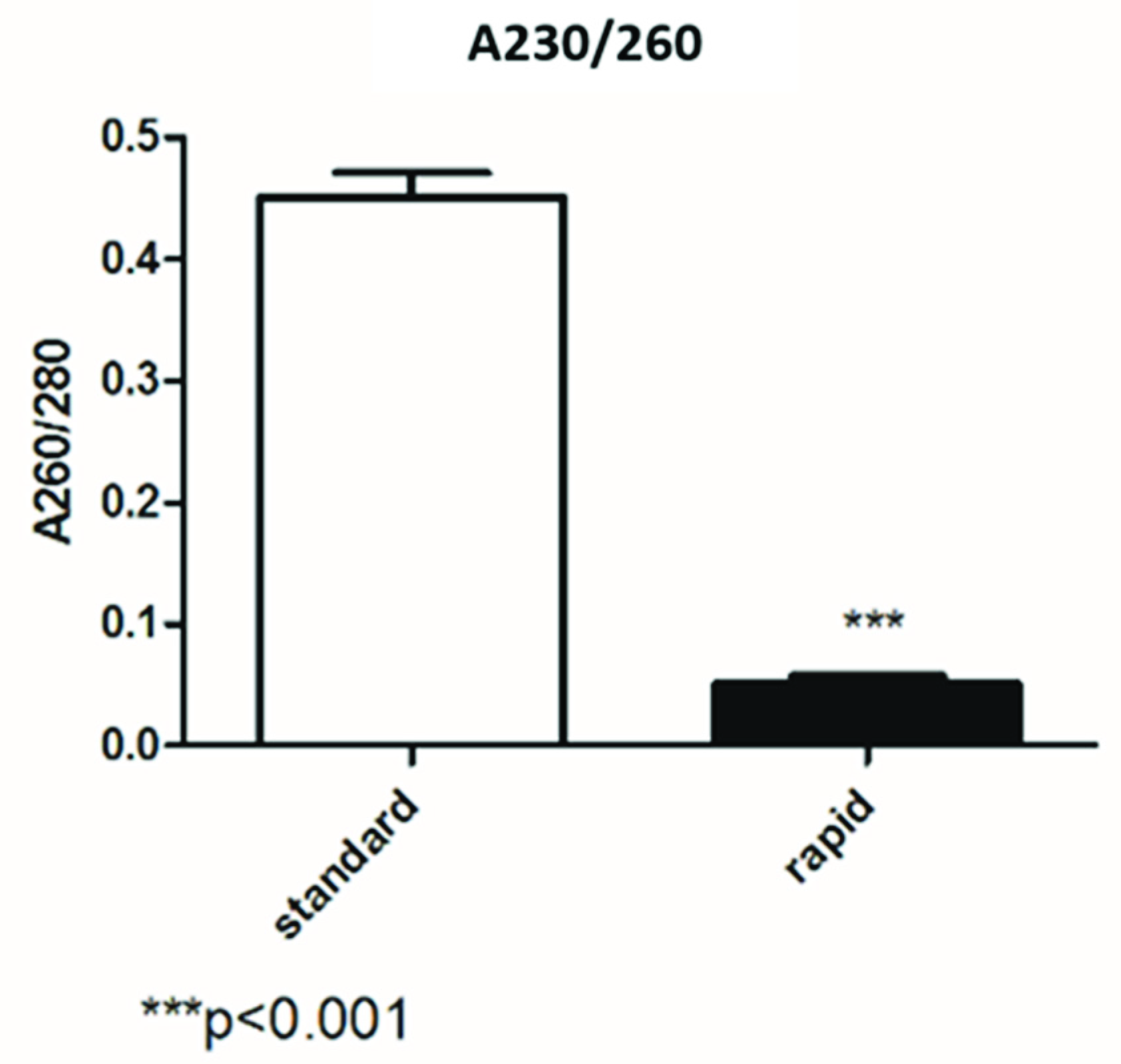 Diagnostics 12 01561 g003 550