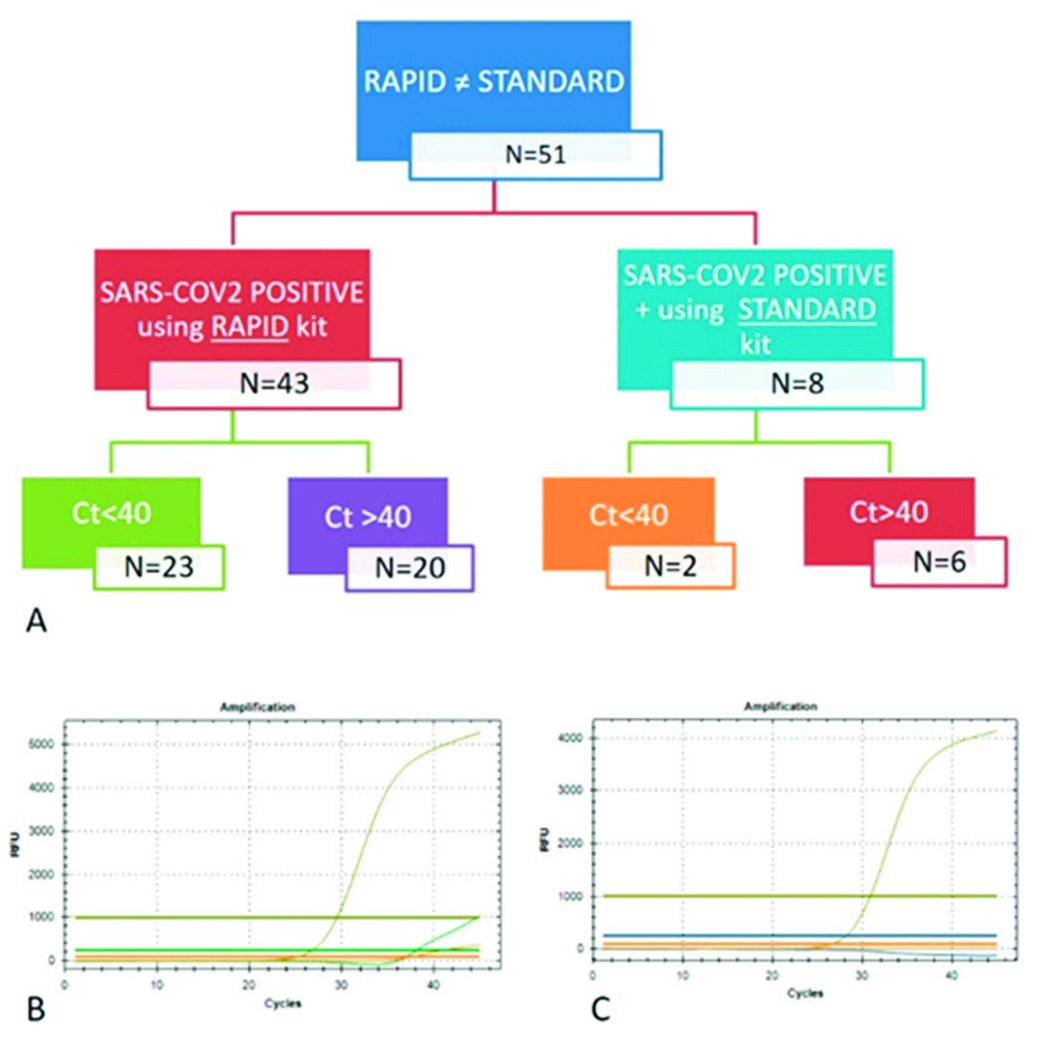 Diagnostics 12 01561 g005 550
