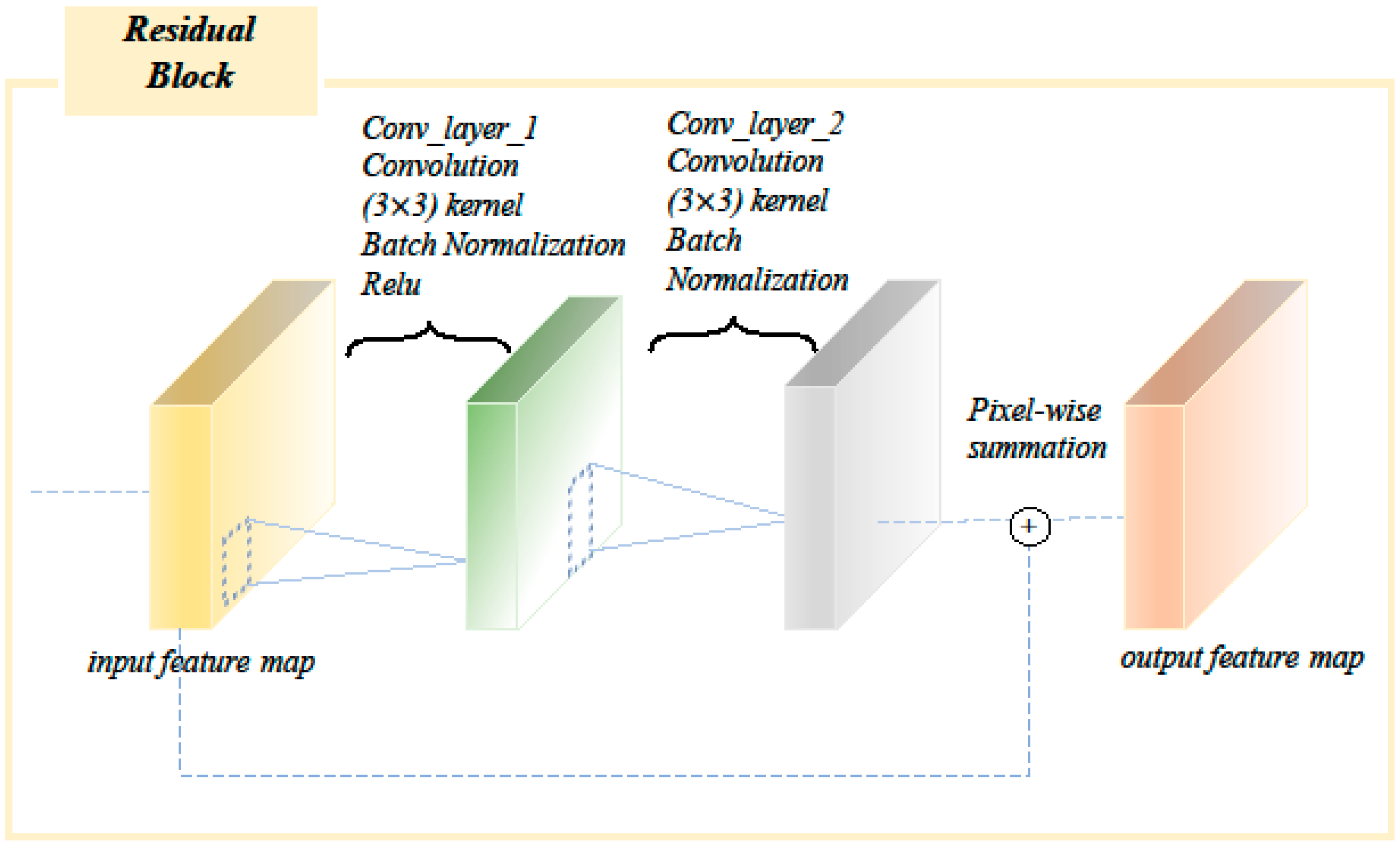 Diagnostics 12 01562 g004 550