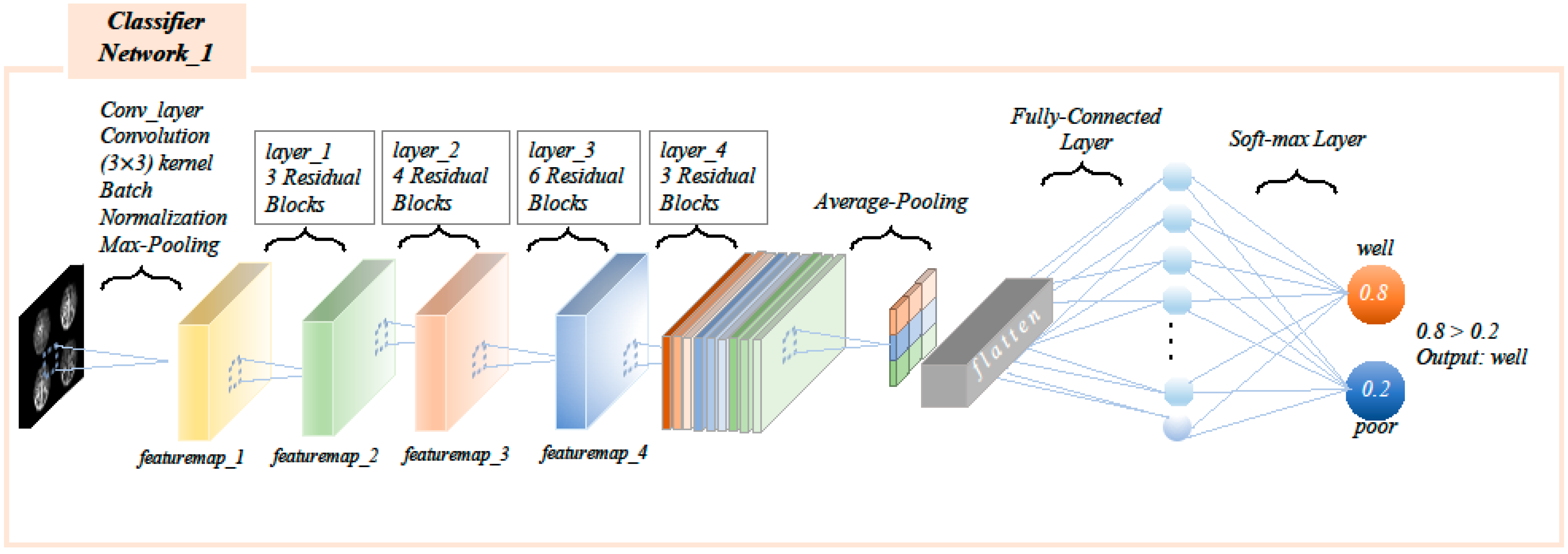 Diagnostics 12 01562 g005 550