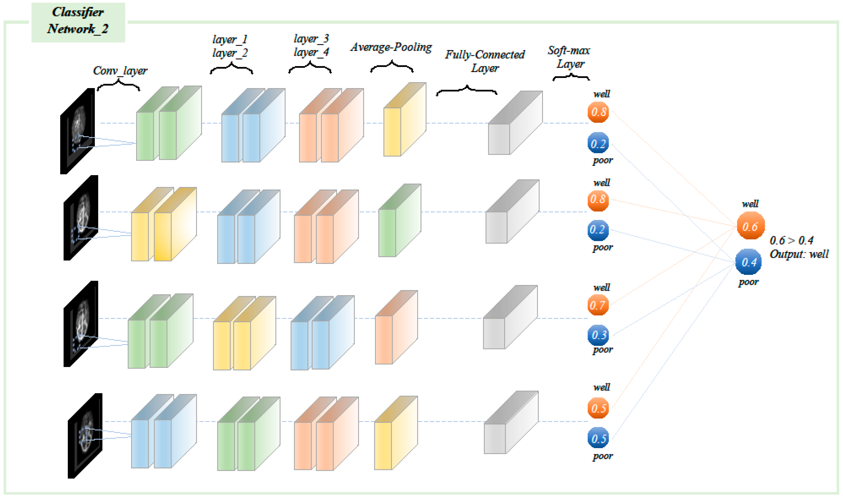Diagnostics 12 01562 g006 550