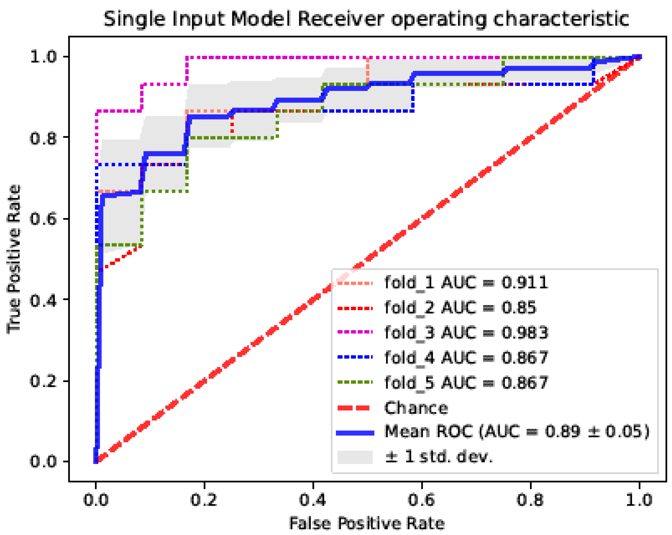 Diagnostics 12 01562 g007 550