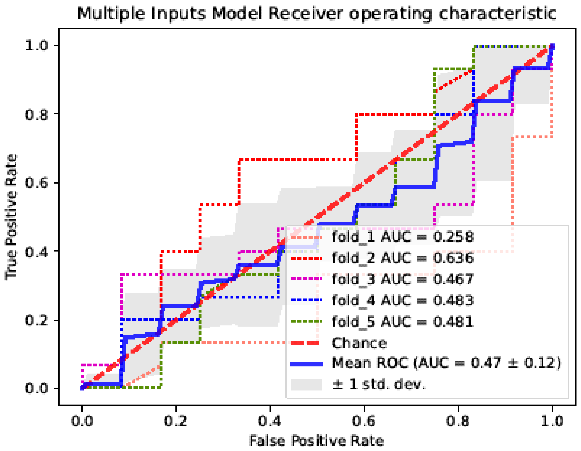 Diagnostics 12 01562 g008 550