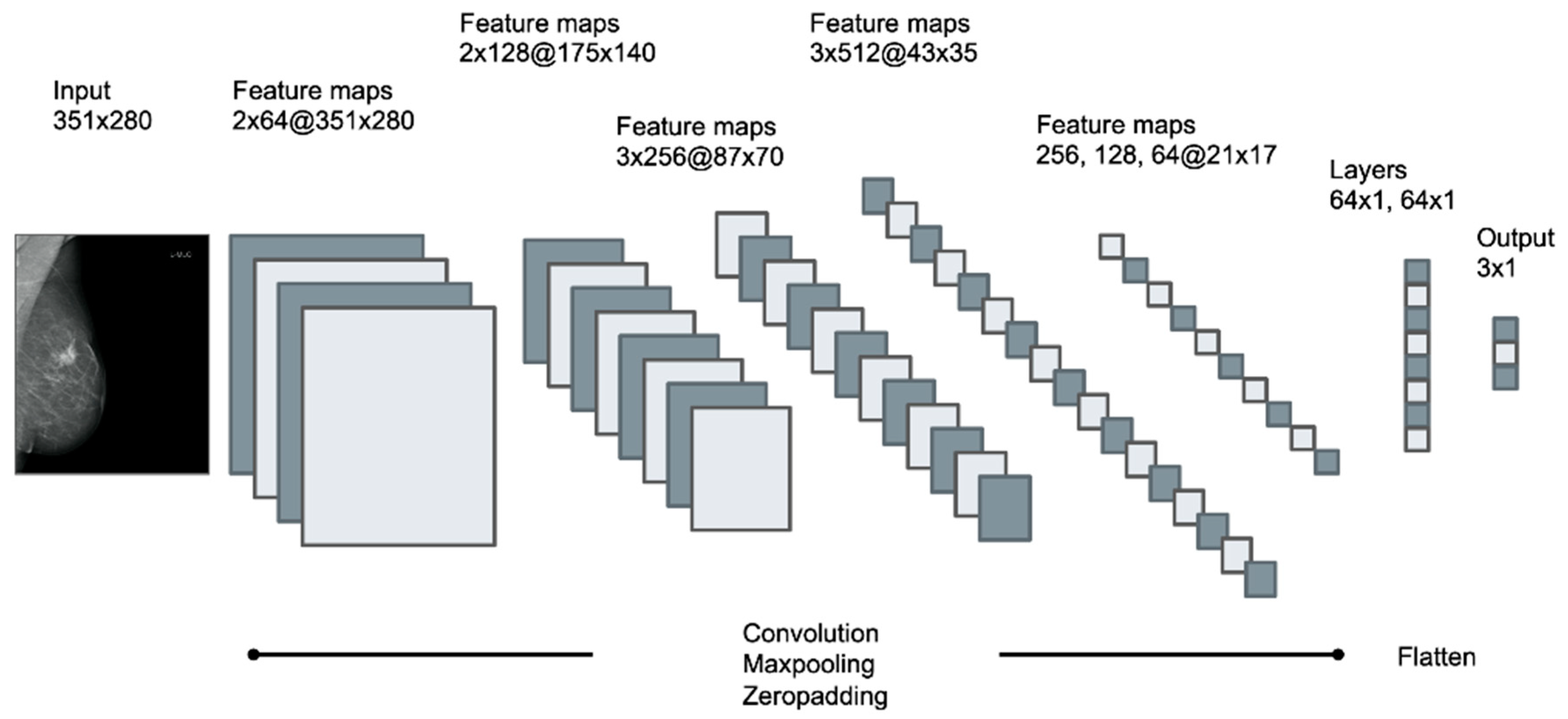 Diagnostics 12 01564 g003 550