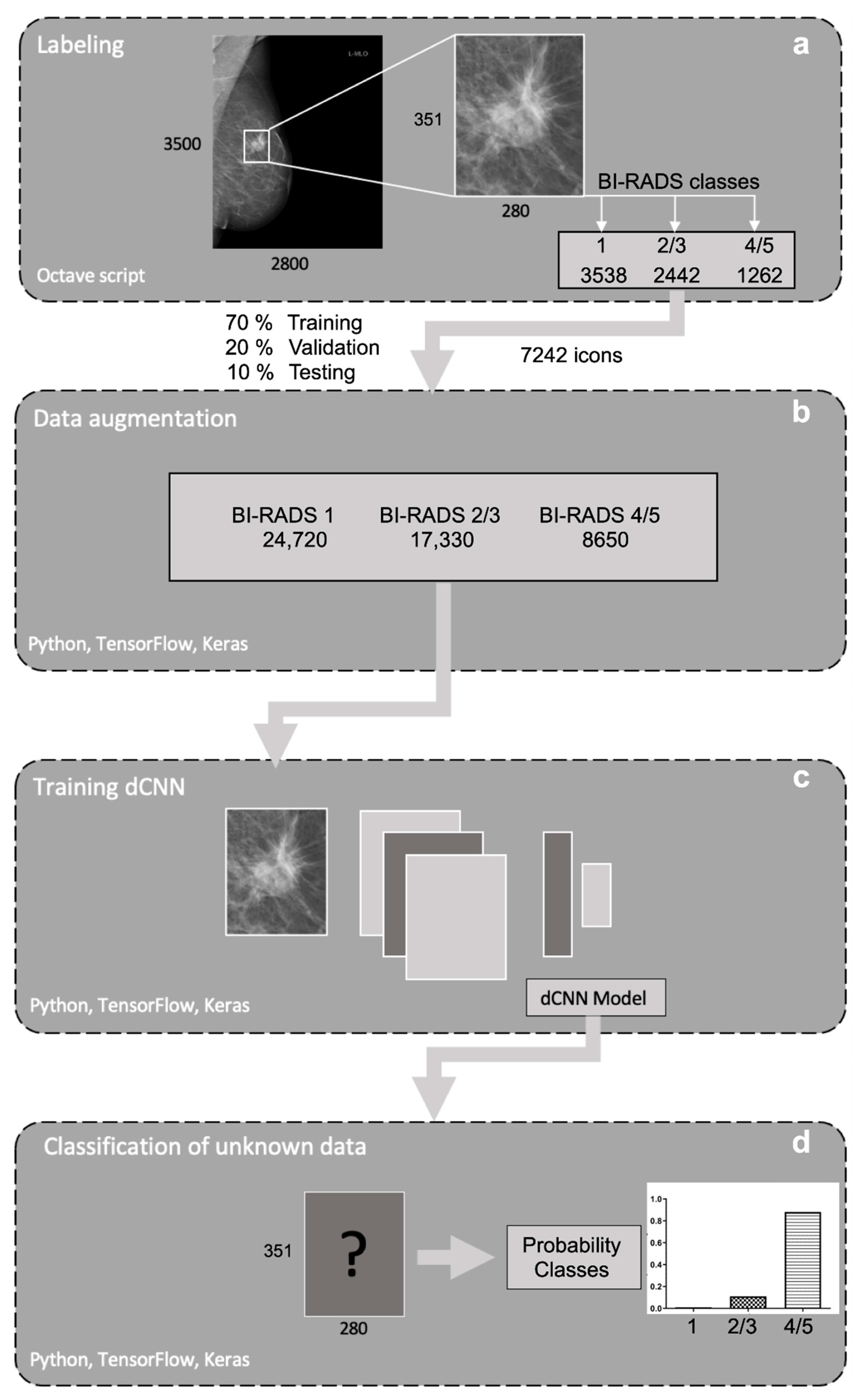 Diagnostics 12 01564 g004 550