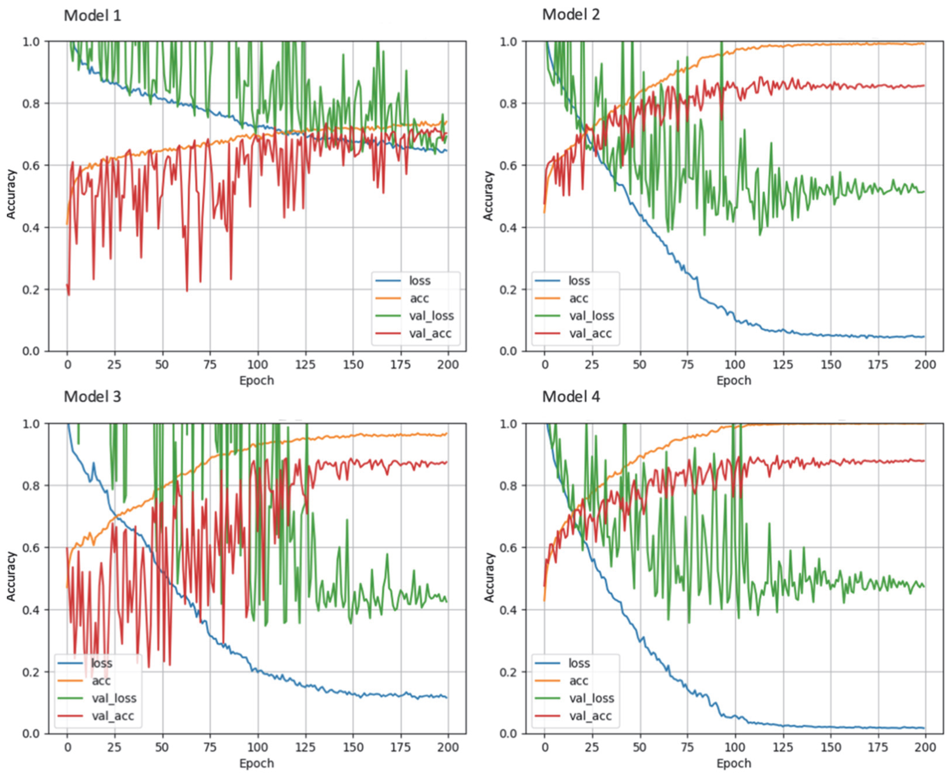 Diagnostics 12 01564 g005 550