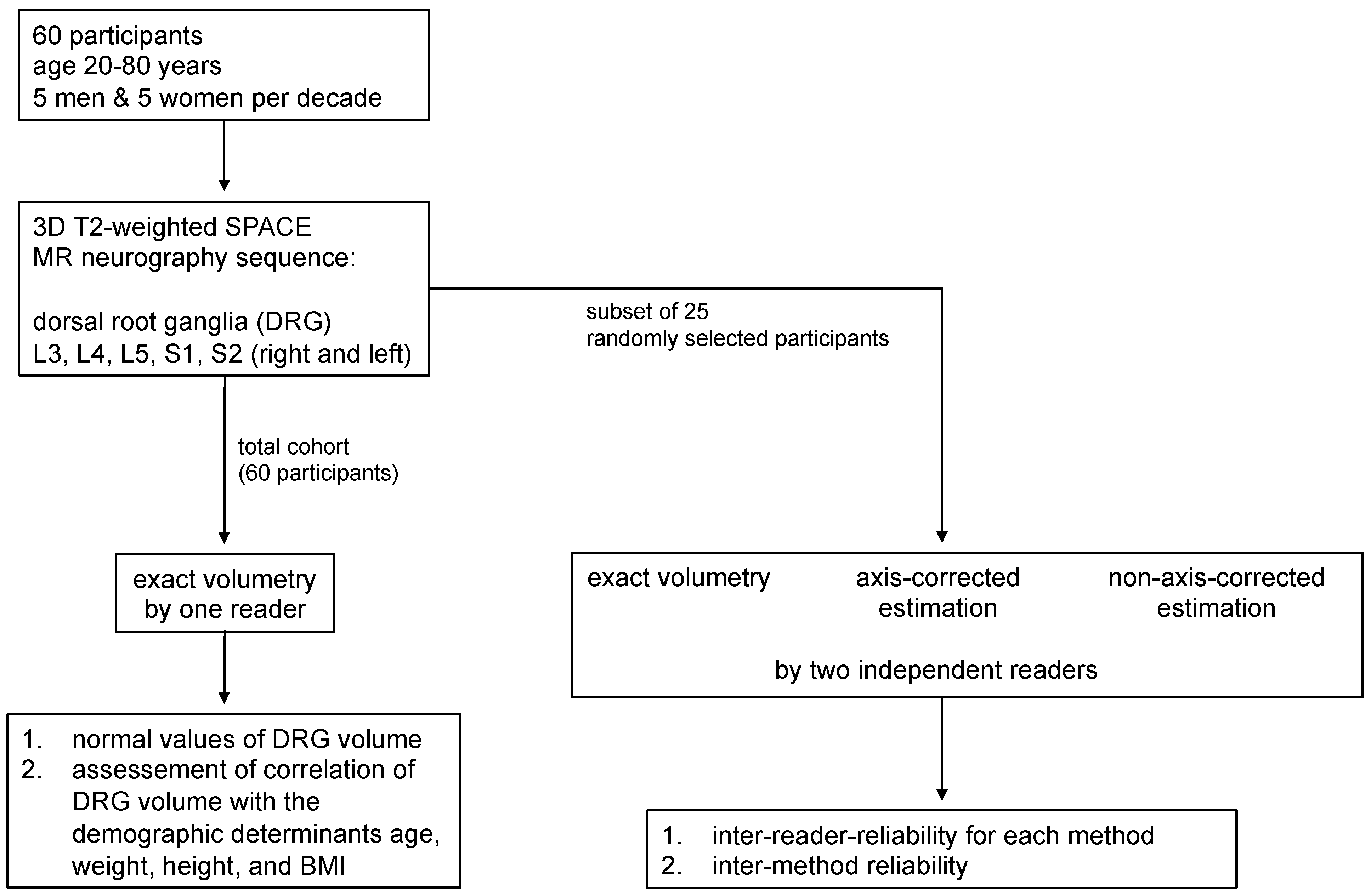 Diagnostics 12 01570 g001 550