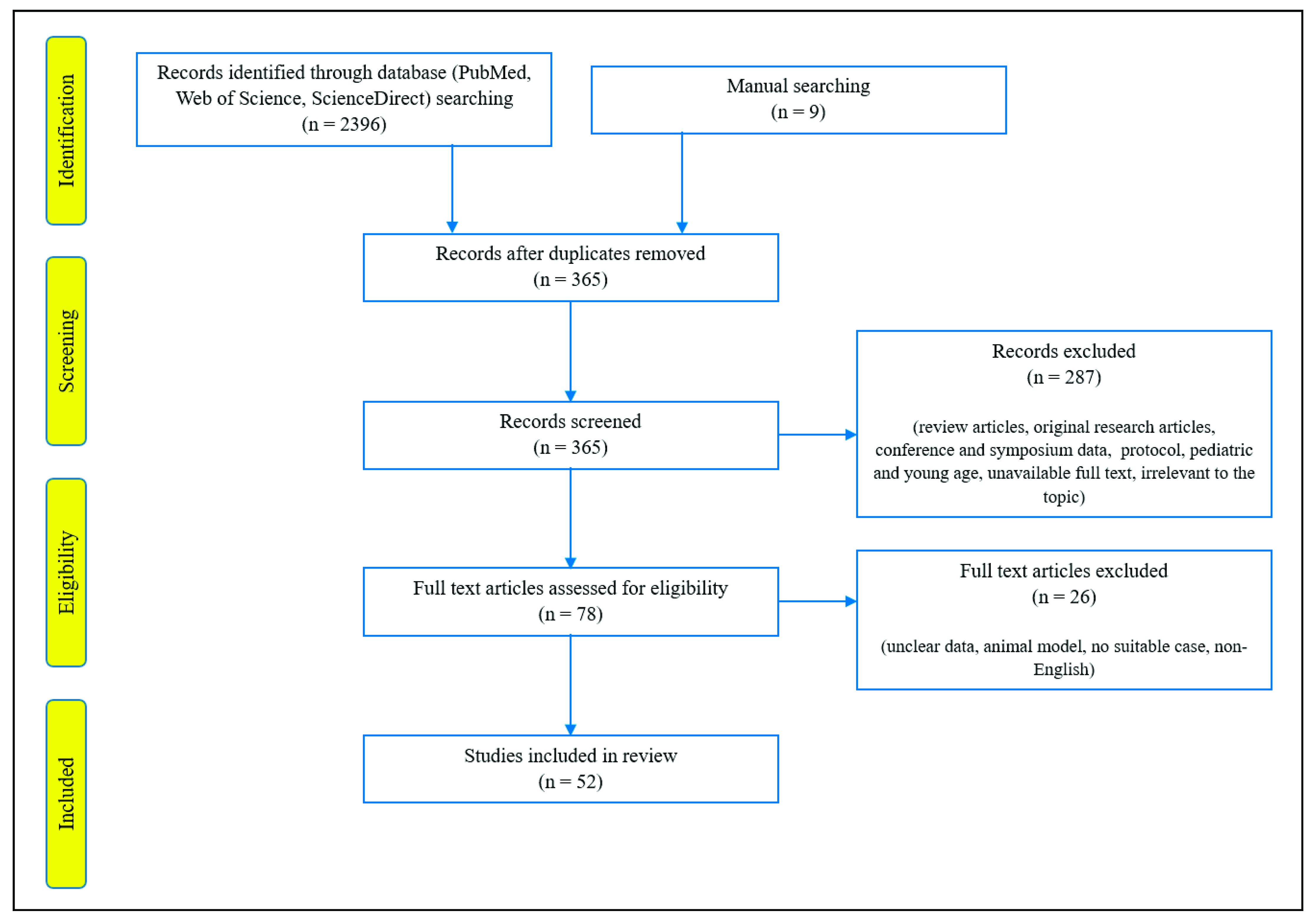 Diagnostics 12 01580 g001 550