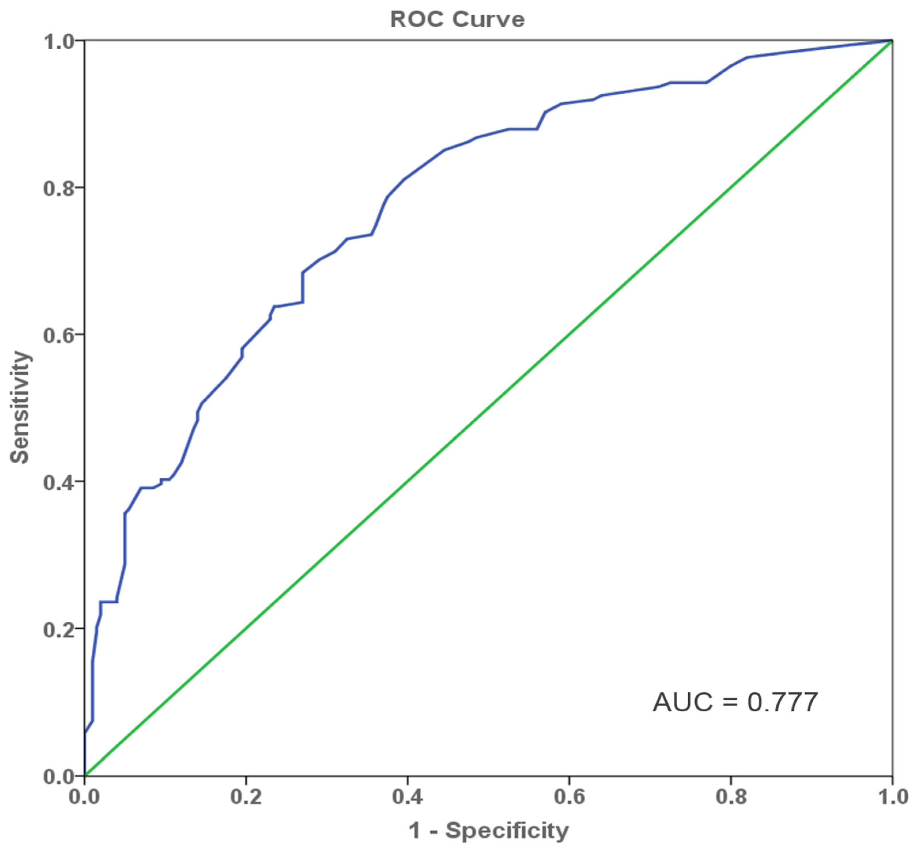 Diagnostics 12 01587 g002