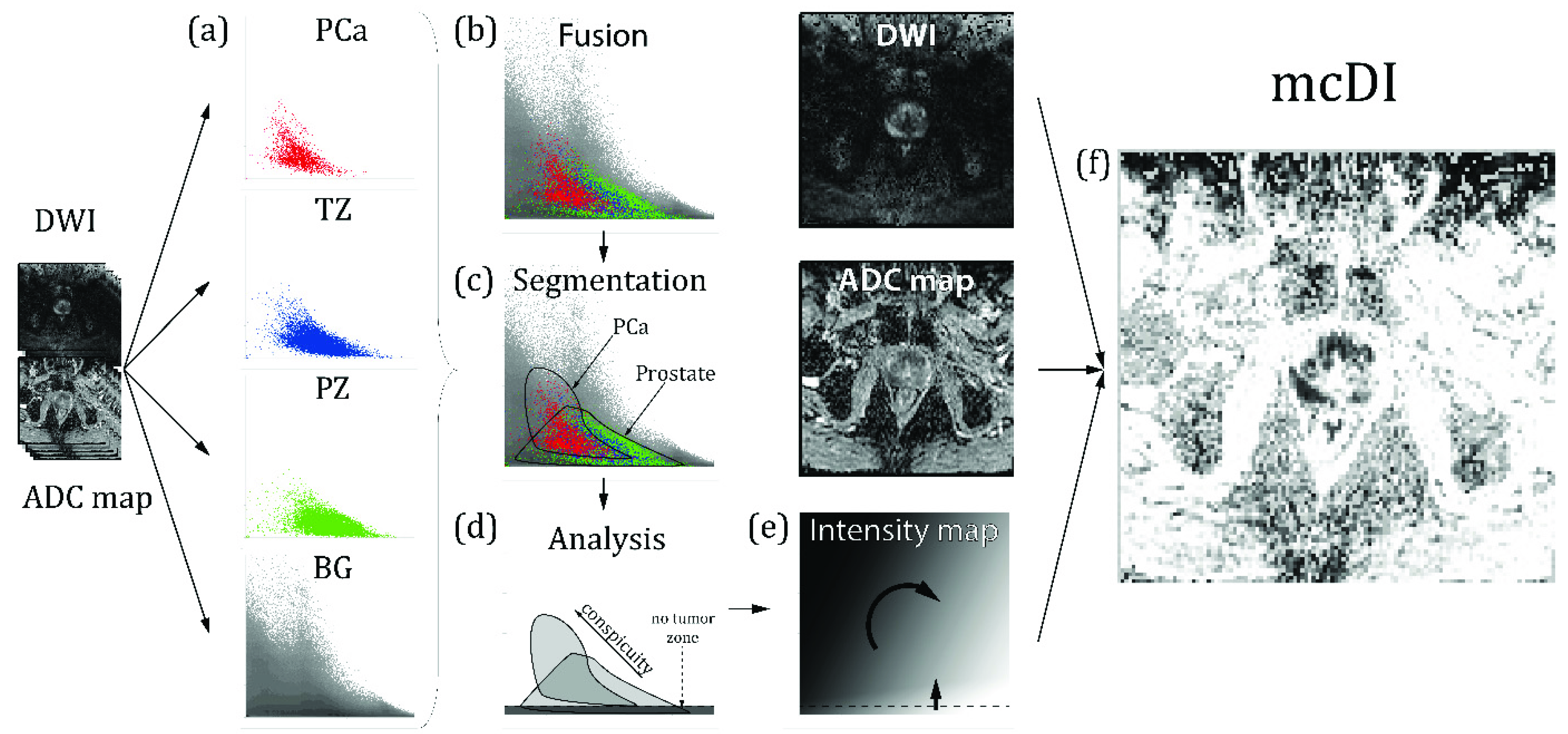 Diagnostics 12 01592 g002 550
