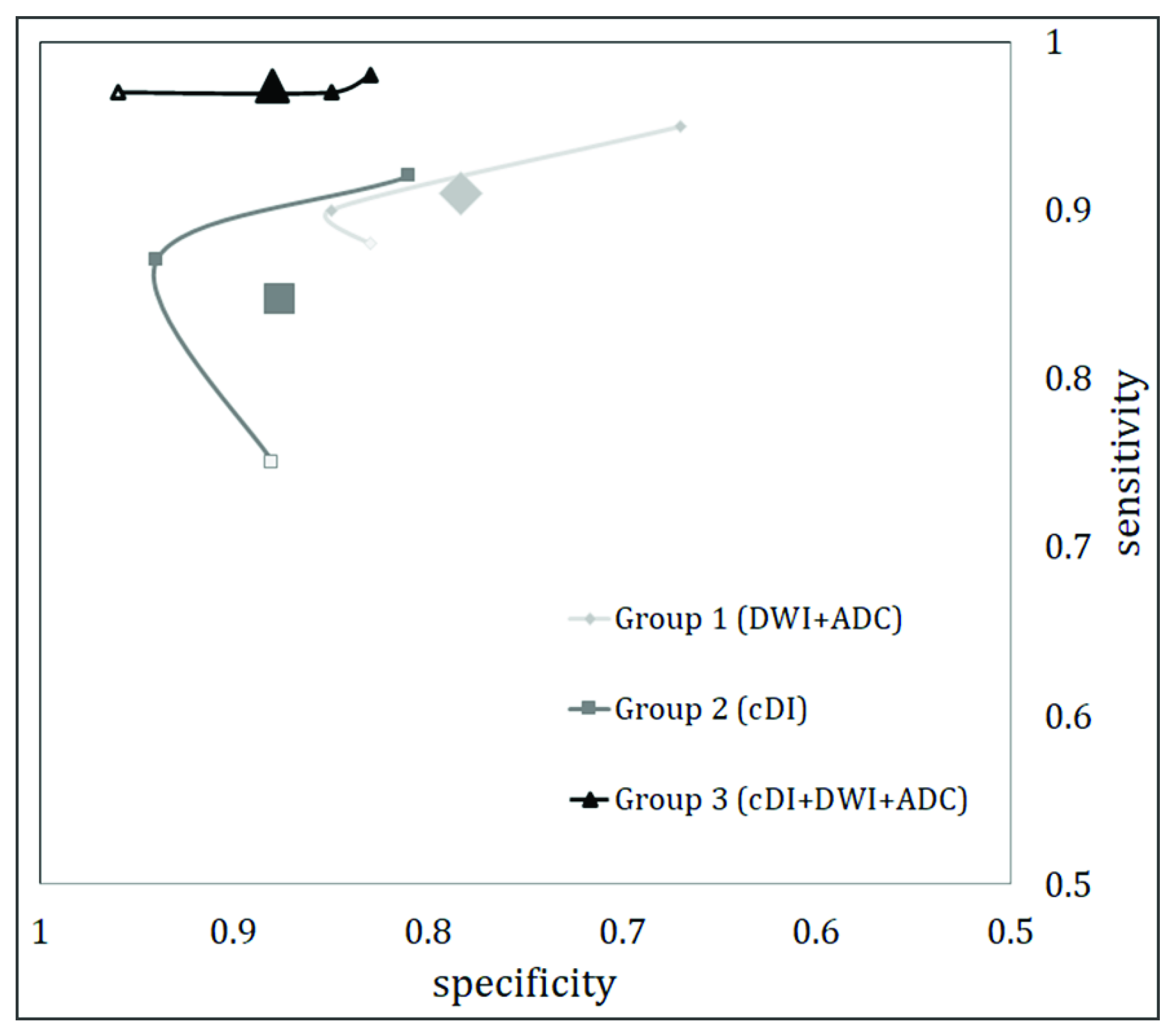 Diagnostics 12 01592 g005 550