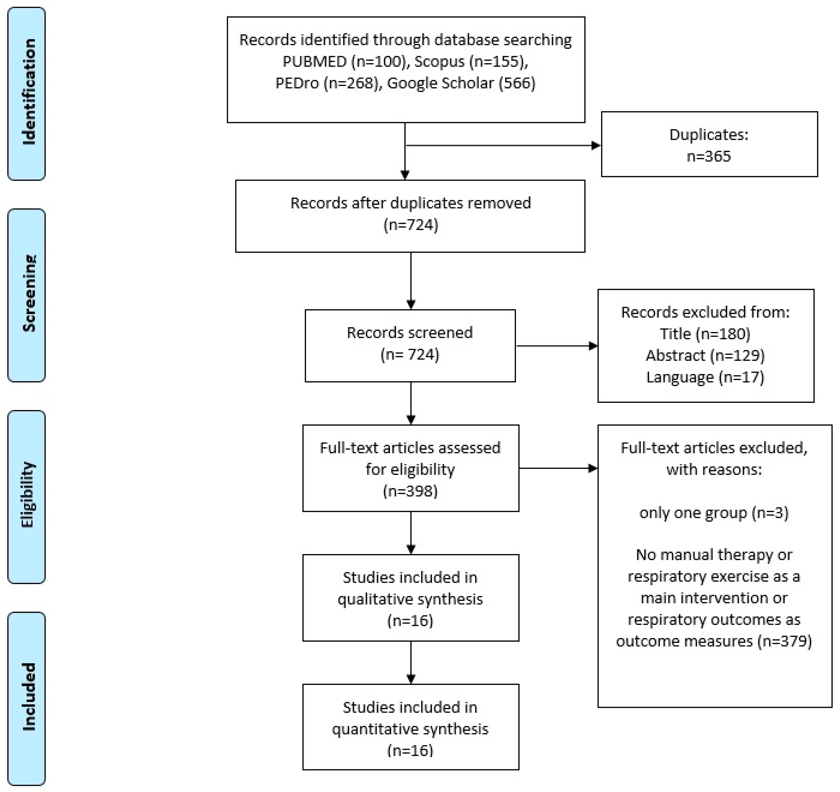 Diagnostics 12 01598 g001 550