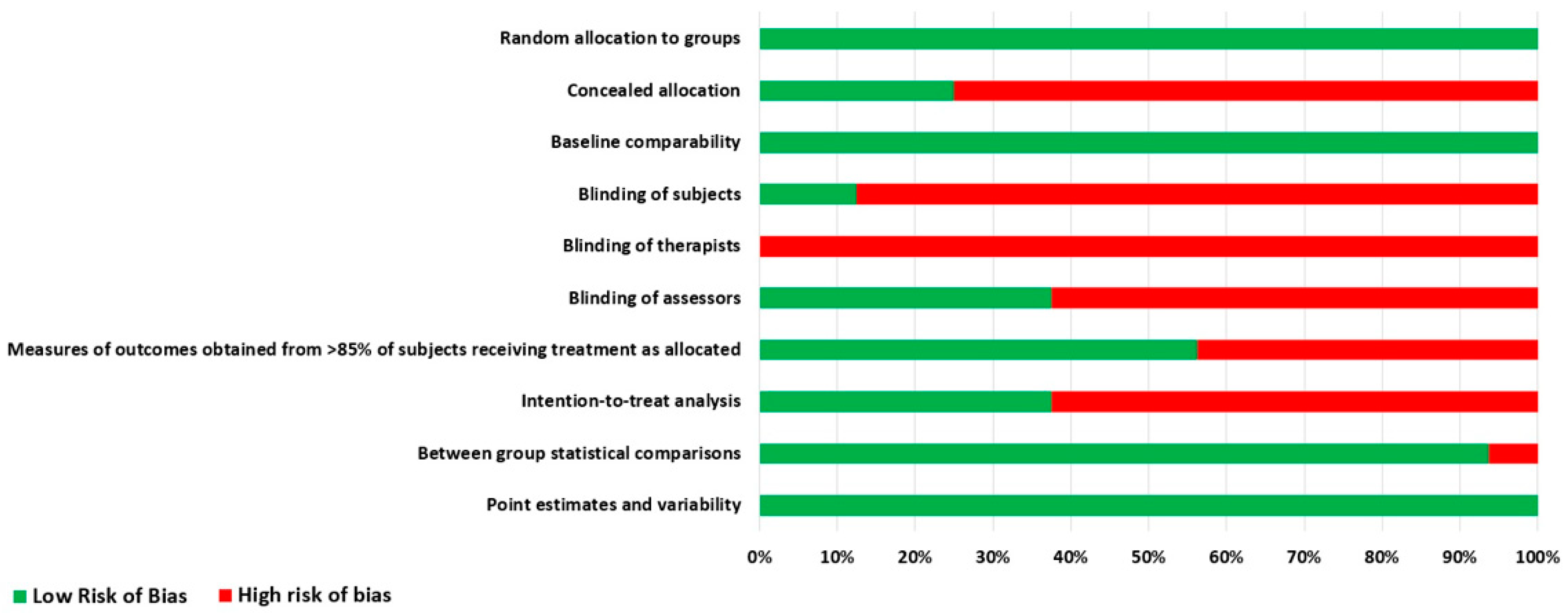 Diagnostics 12 01598 g002 550