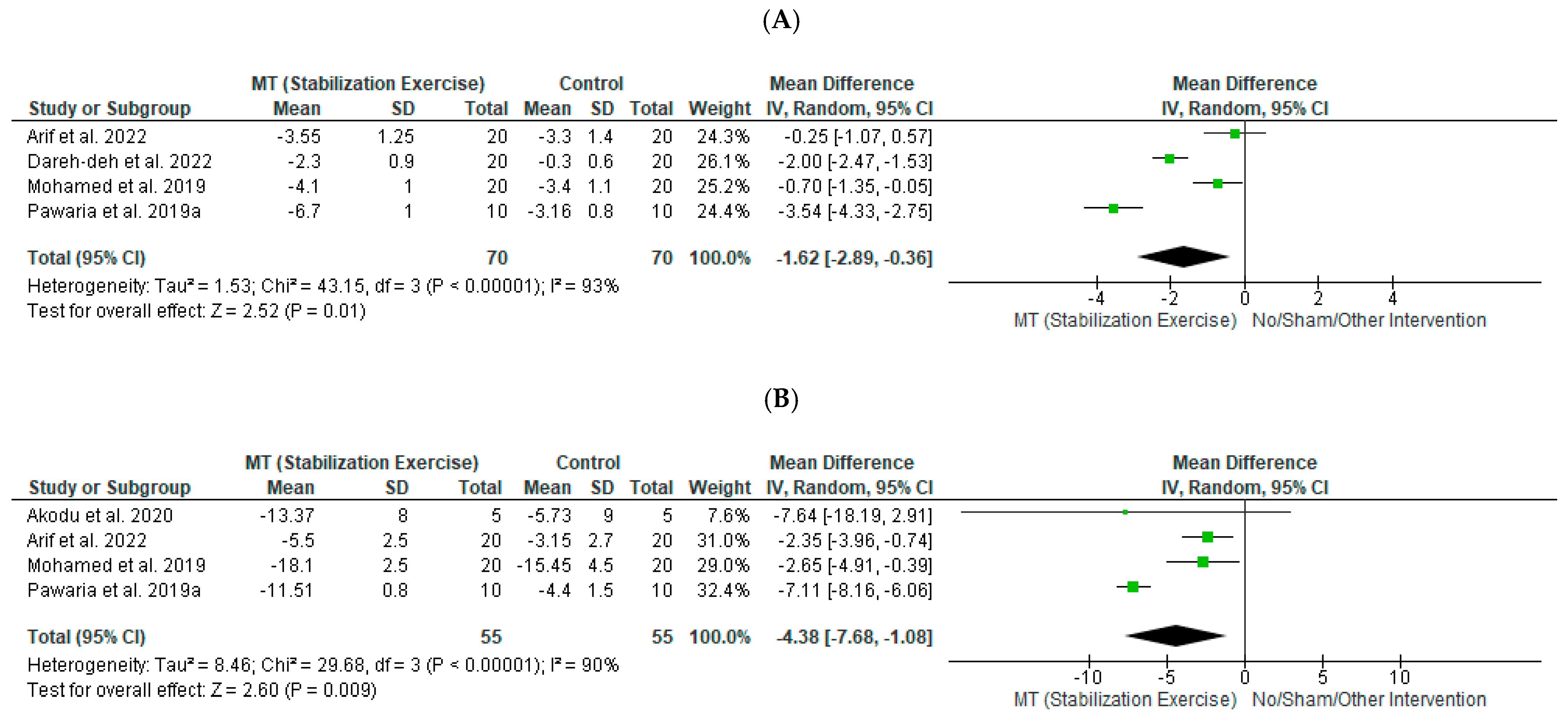 Diagnostics 12 01598 g004 550