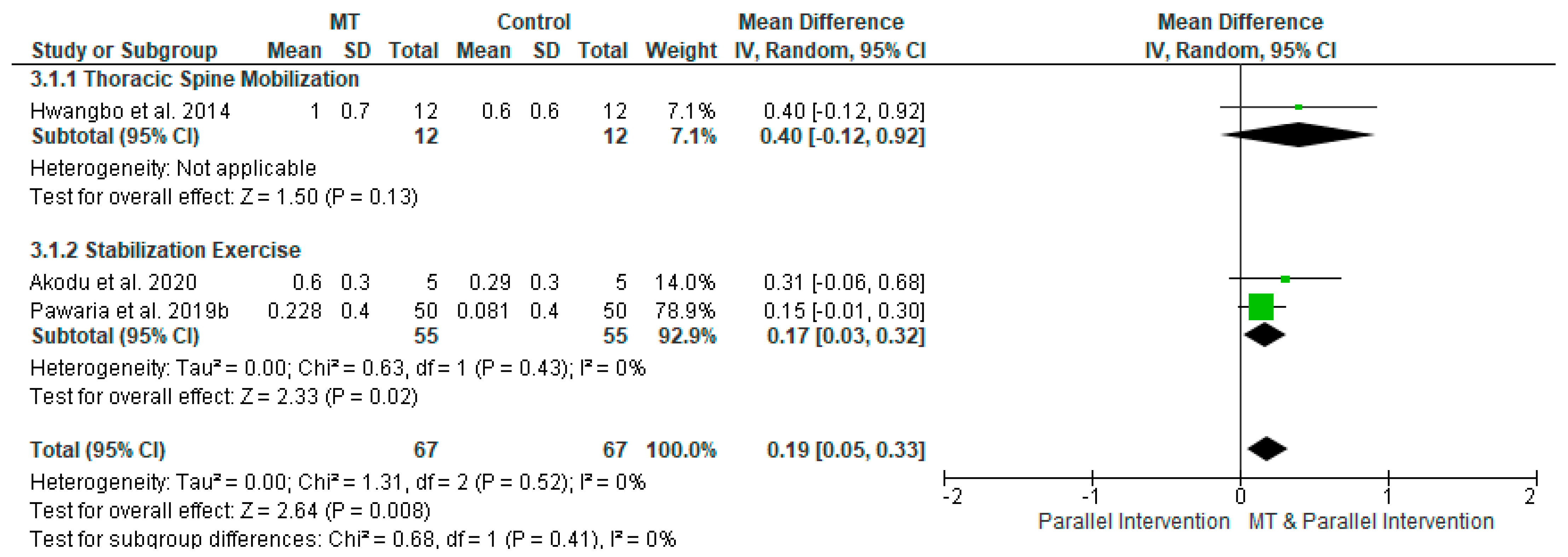 Diagnostics 12 01598 g005 550