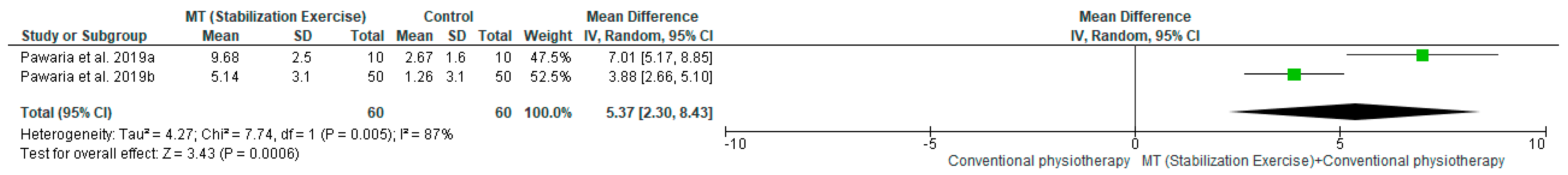 Diagnostics 12 01598 g006 550