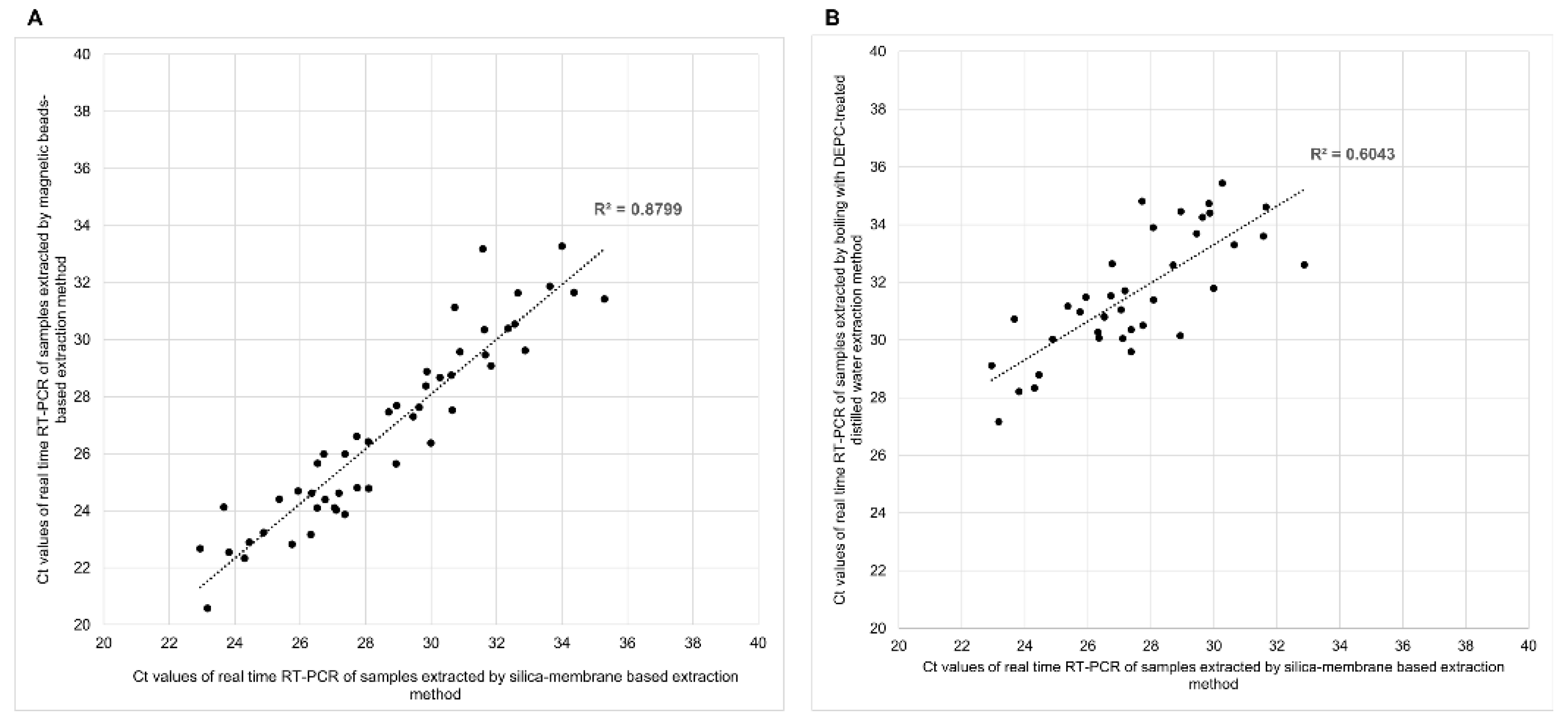 Diagnostics 12 01599 g001