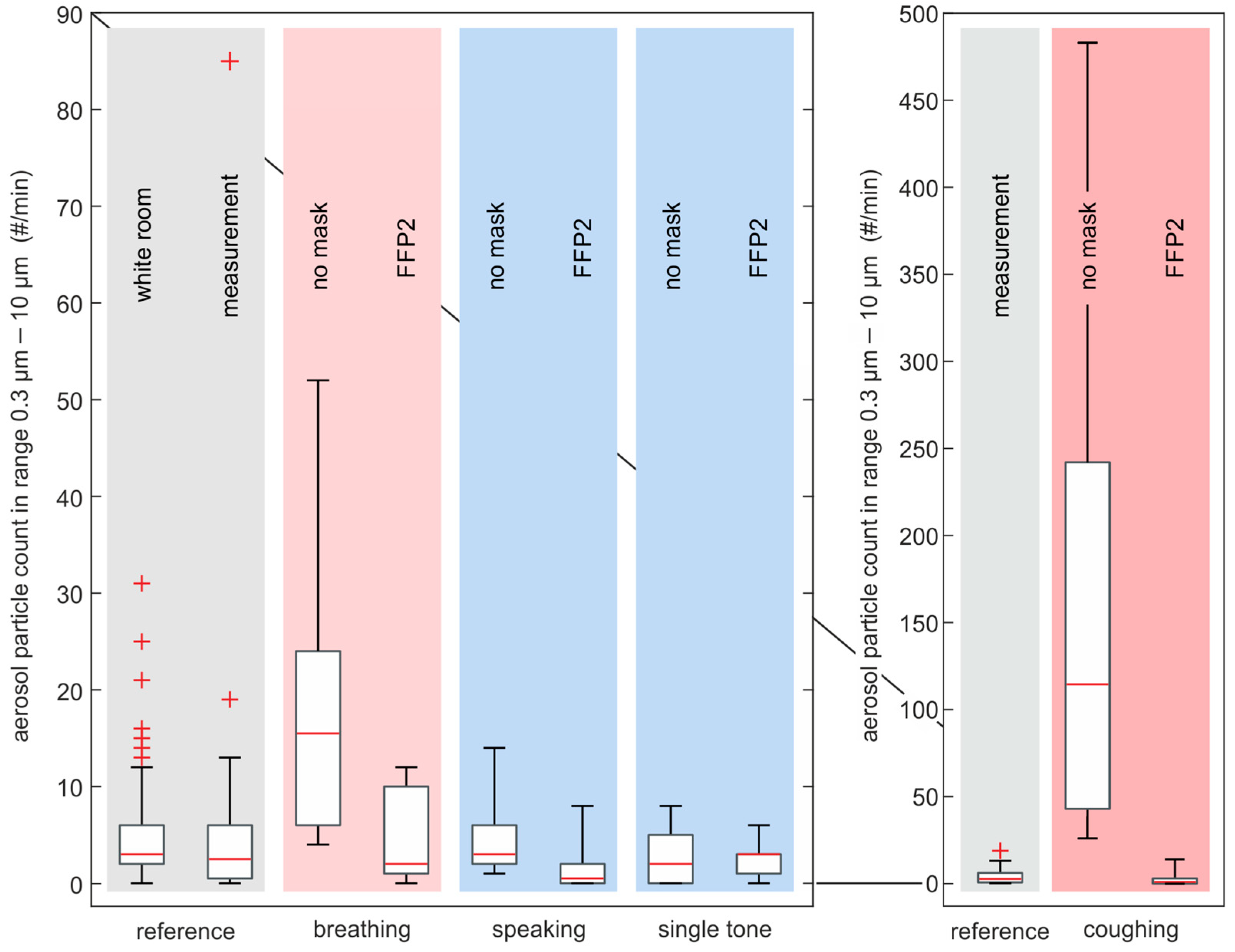 Diagnostics 12 01603 g006