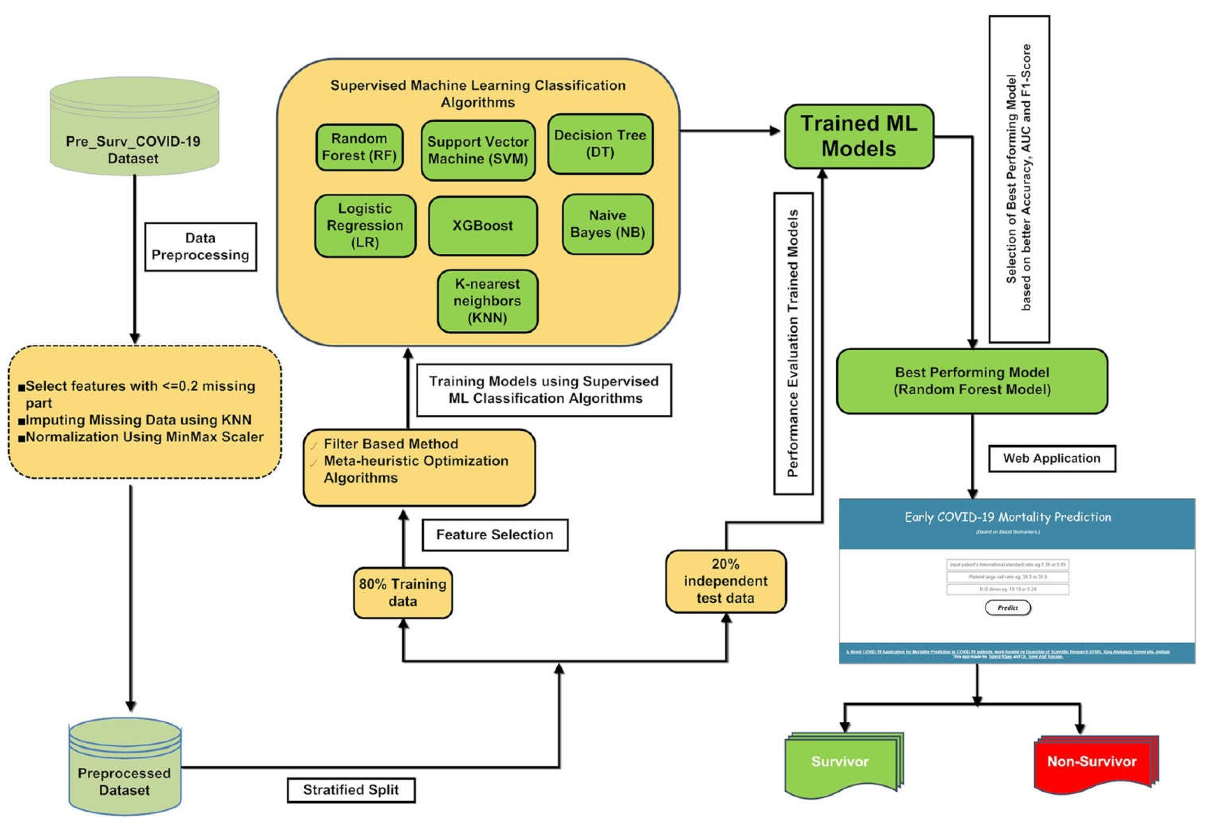 Diagnostics 12 01604 g001 550