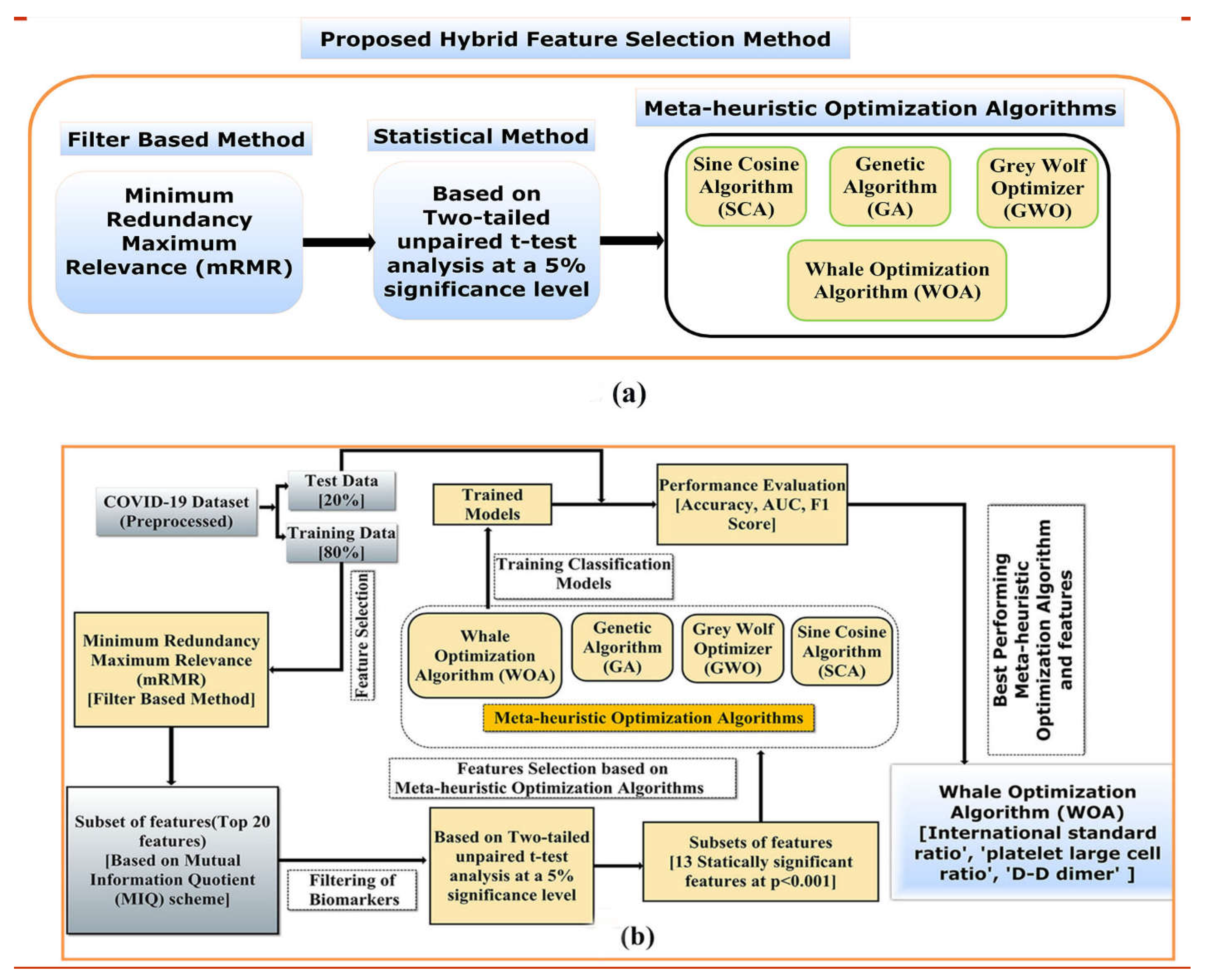 Diagnostics 12 01604 g002 550