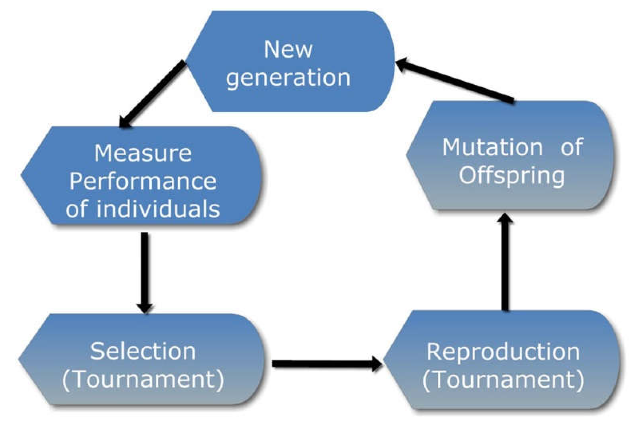 Diagnostics 12 01604 g003 550