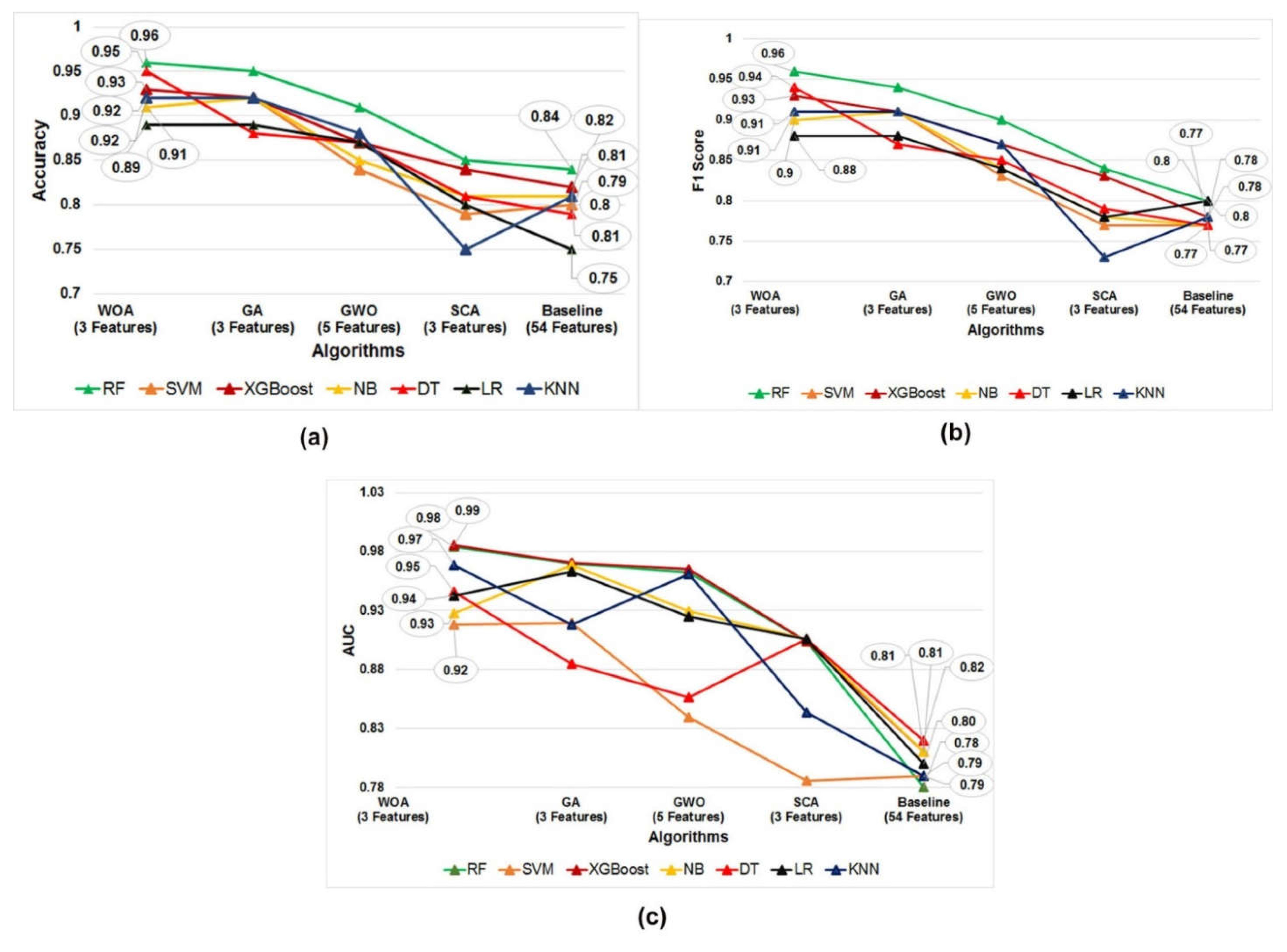 Diagnostics 12 01604 g005 550