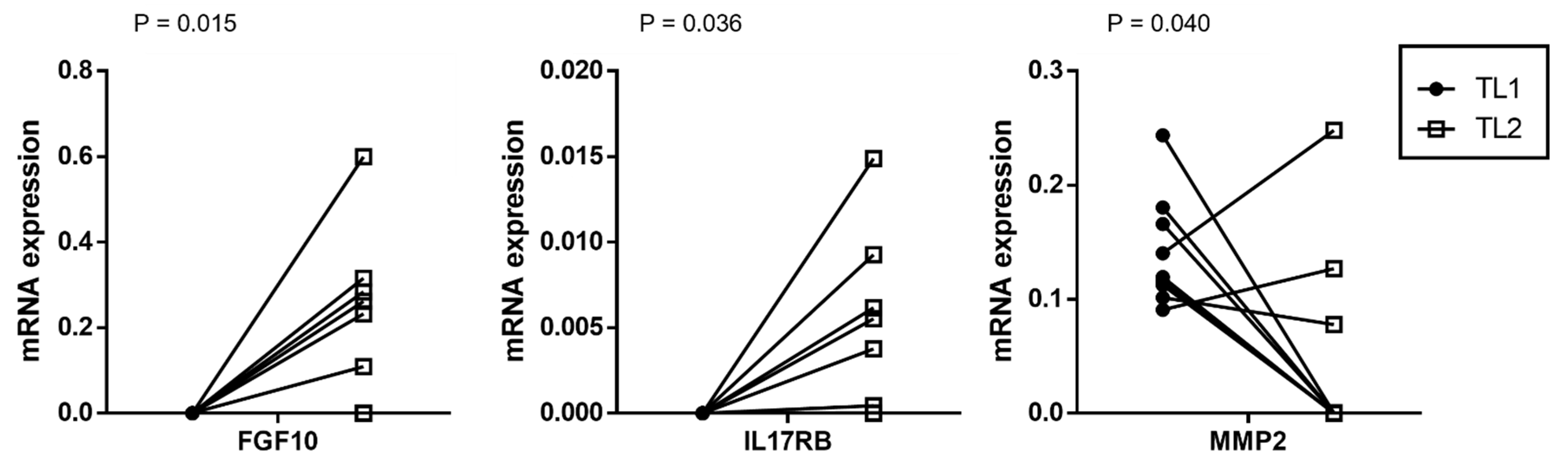 Diagnostics 12 01605 g003 Diagnostics 12 01605 g003
