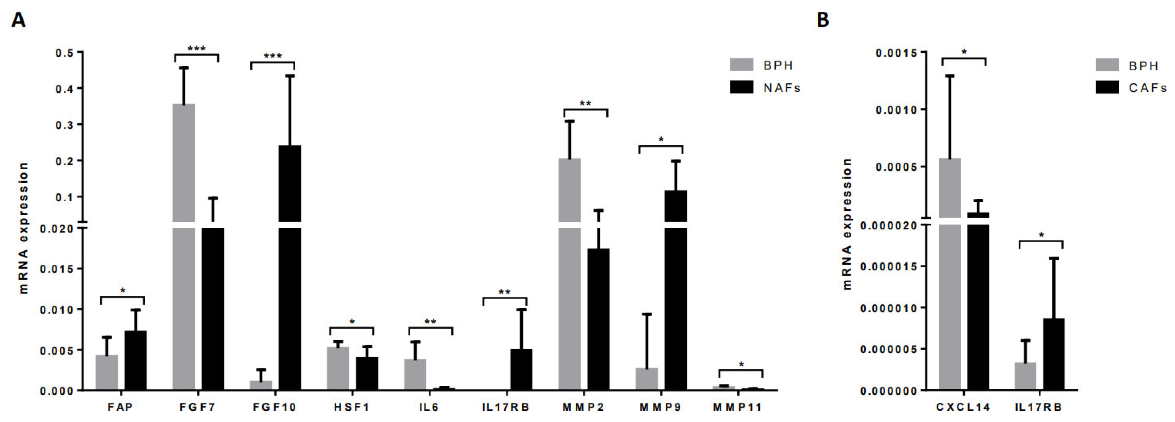Diagnostics 12 01605 g004 Diagnostics 12 01605 g004