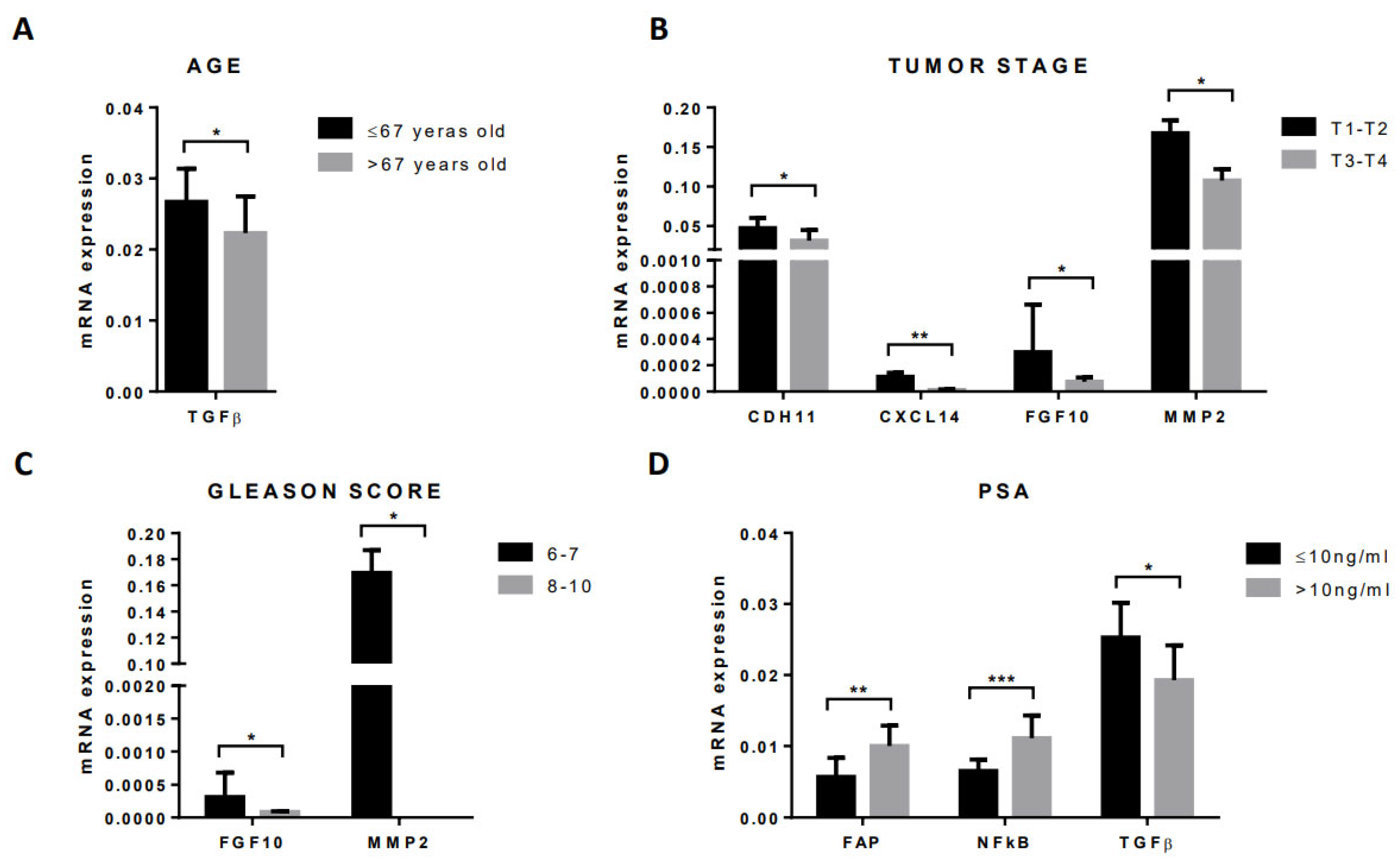 Diagnostics 12 01605 g005 Diagnostics 12 01605 g005
