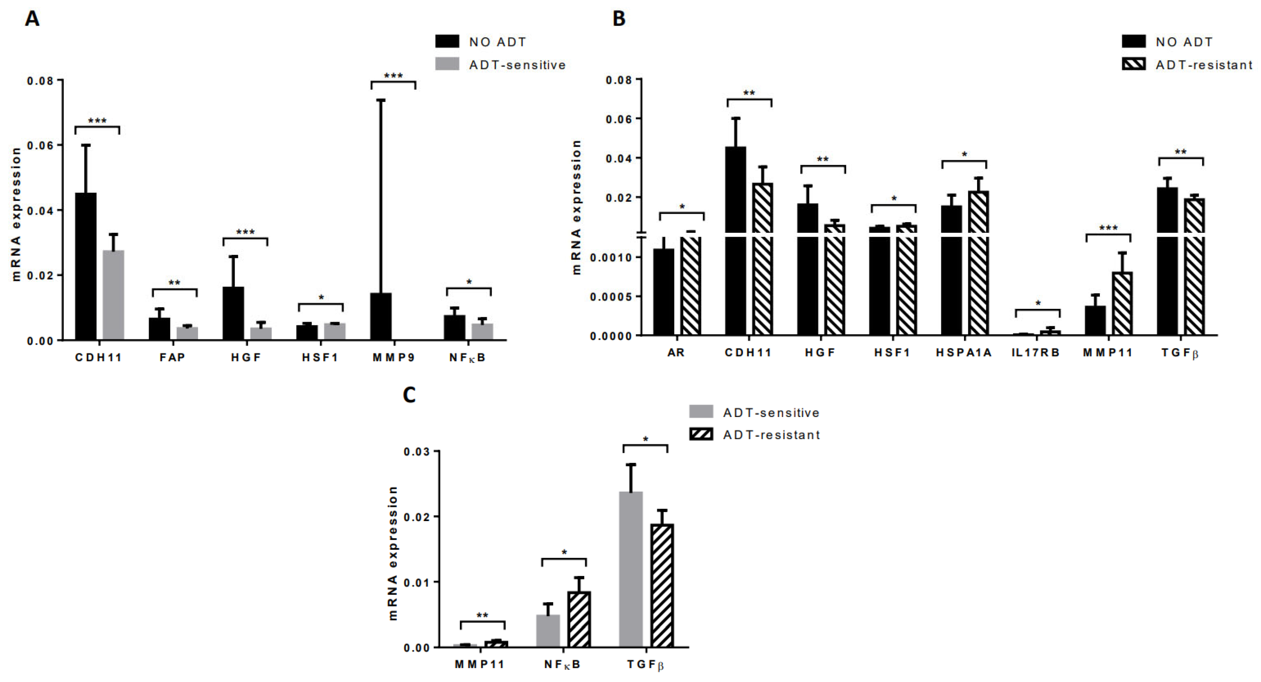 Diagnostics 12 01605 g006 Diagnostics 12 01605 g006