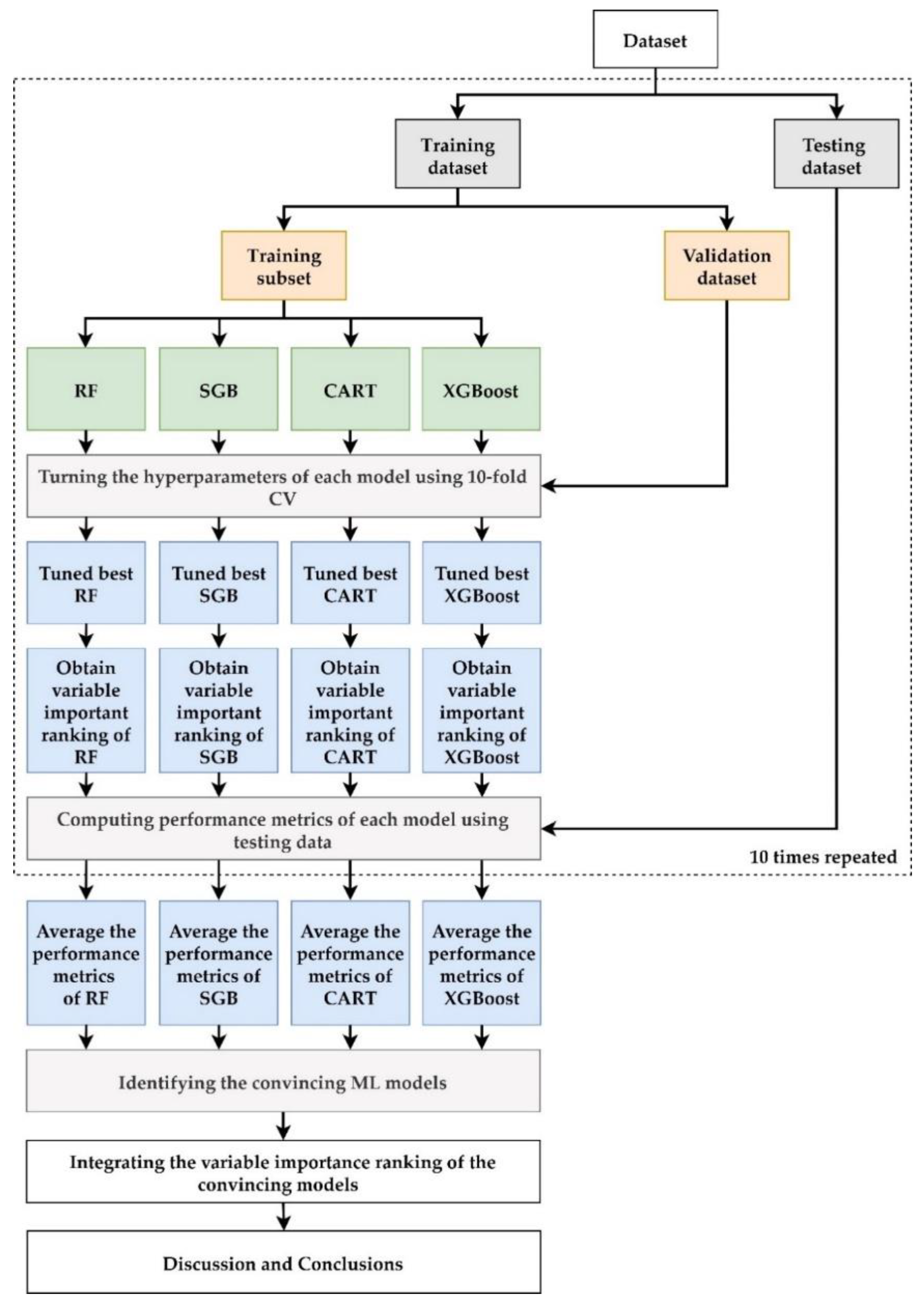 Diagnostics 12 01619 g002