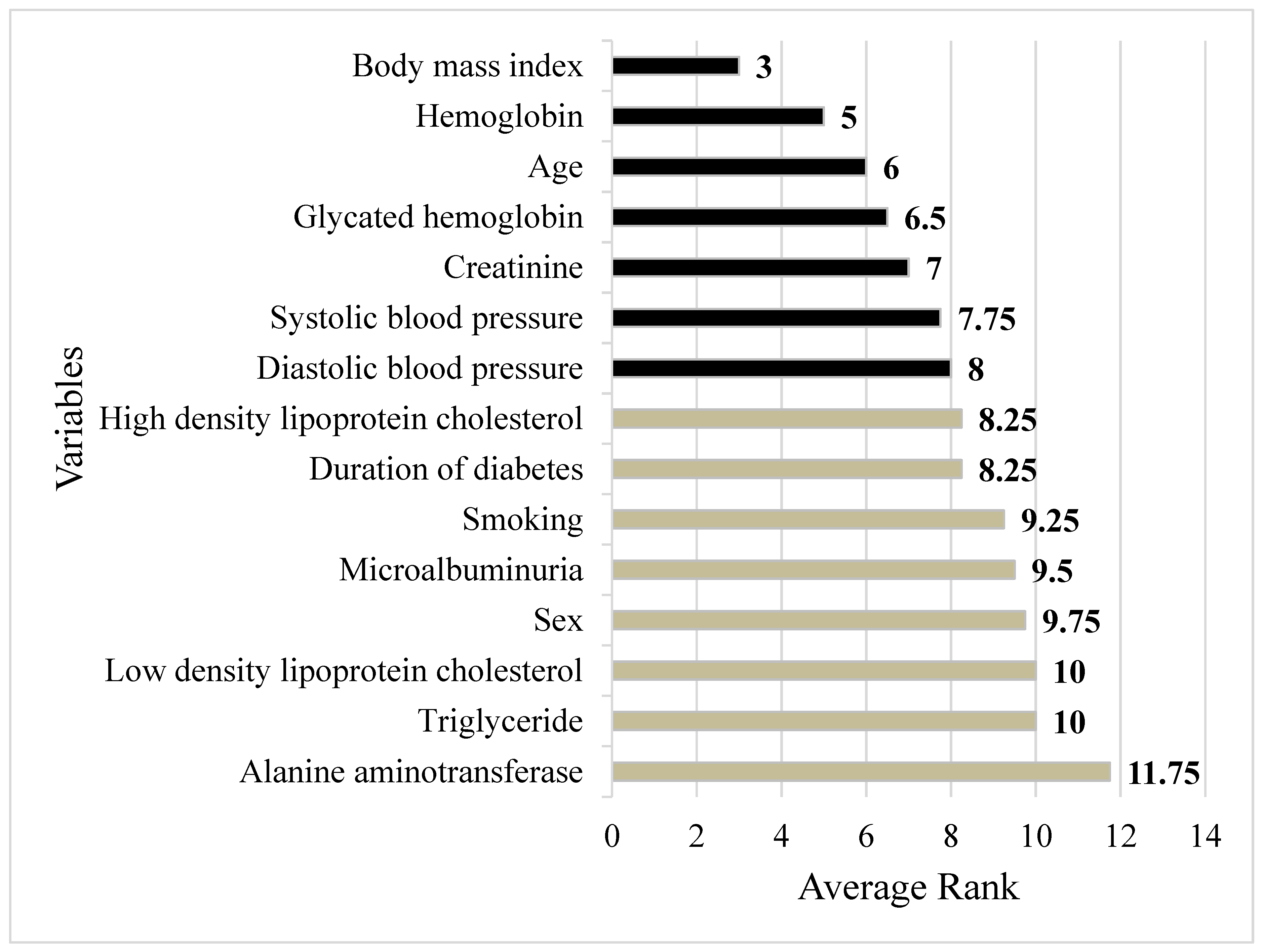 Diagnostics 12 01619 g003