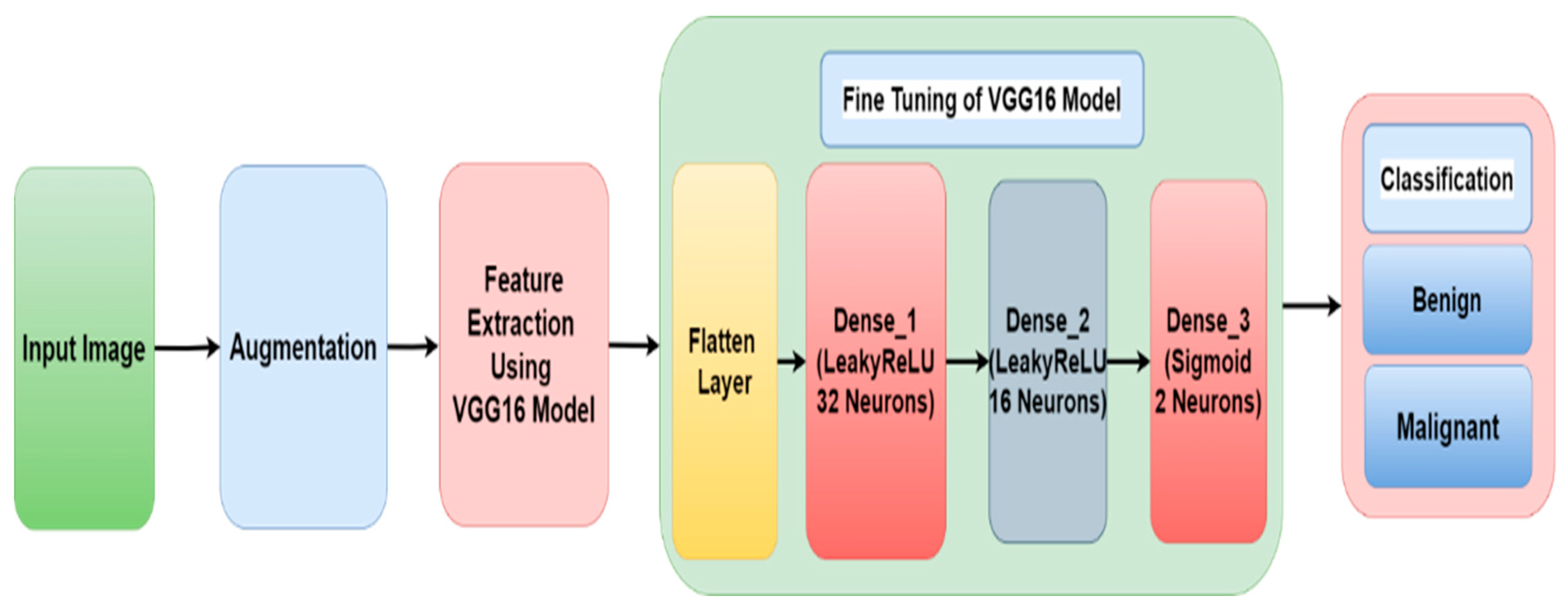 Diagnostics 12 01628 g001 550