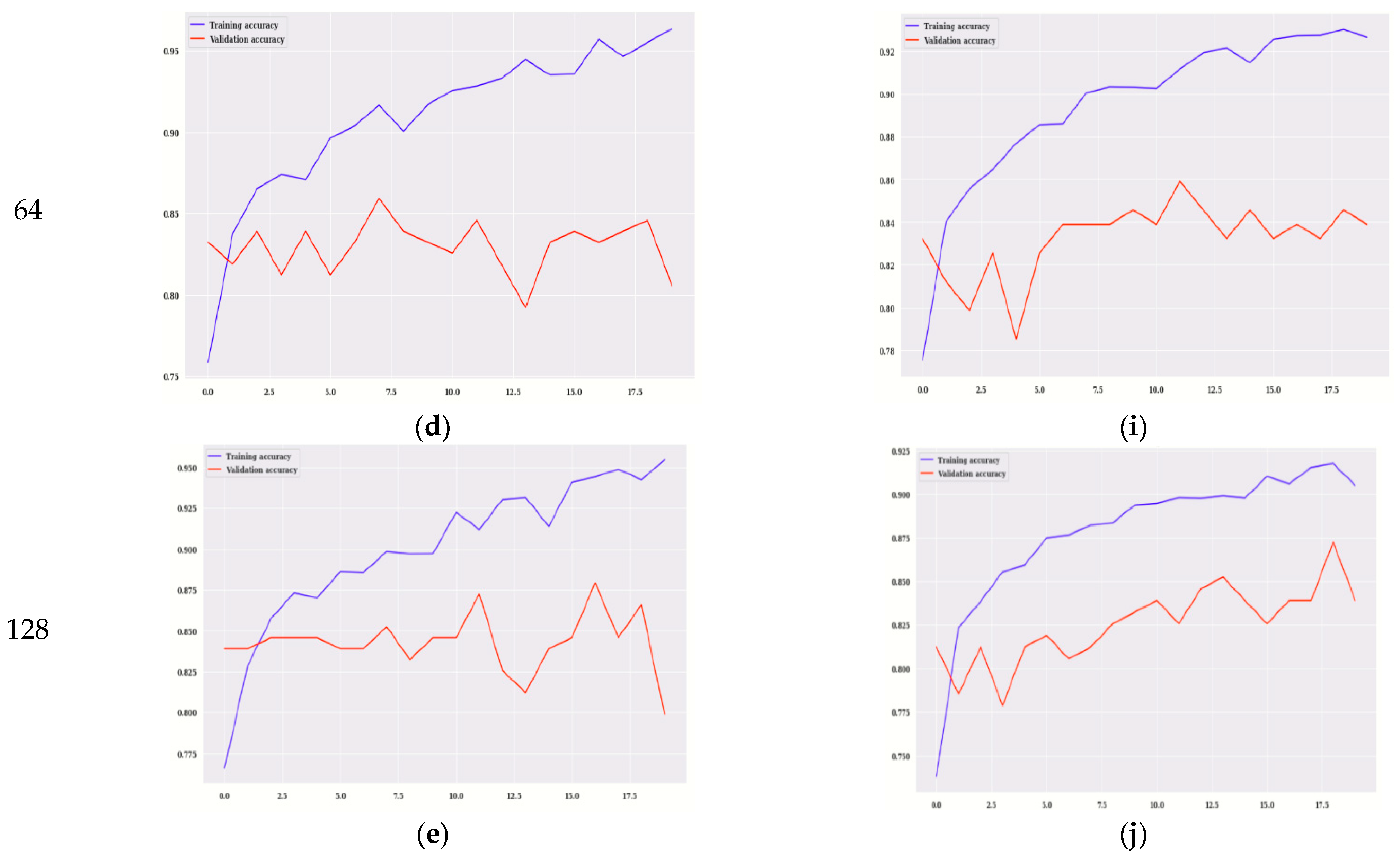 Diagnostics 12 01628 g006b 550