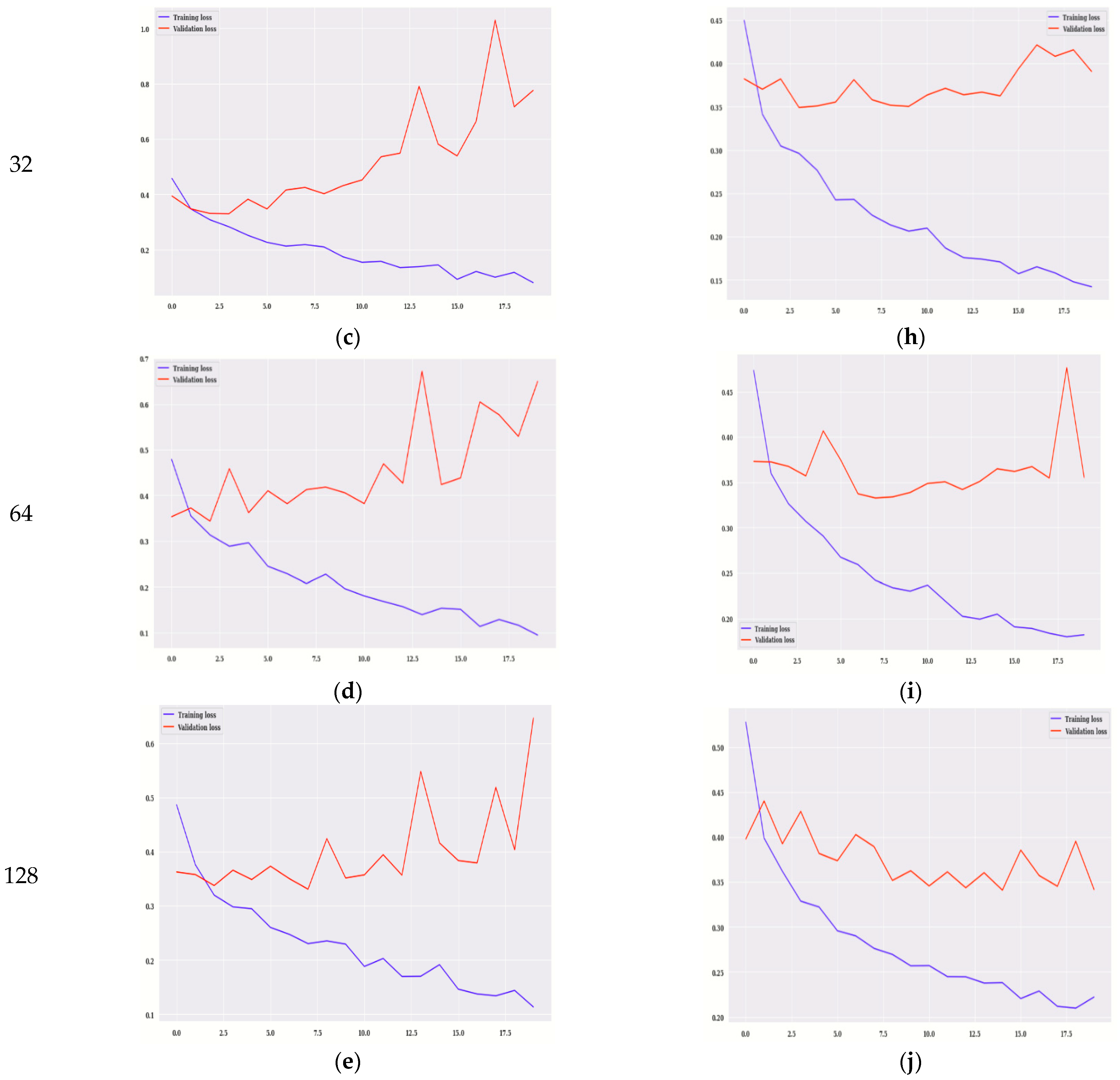 Diagnostics 12 01628 g007b 550