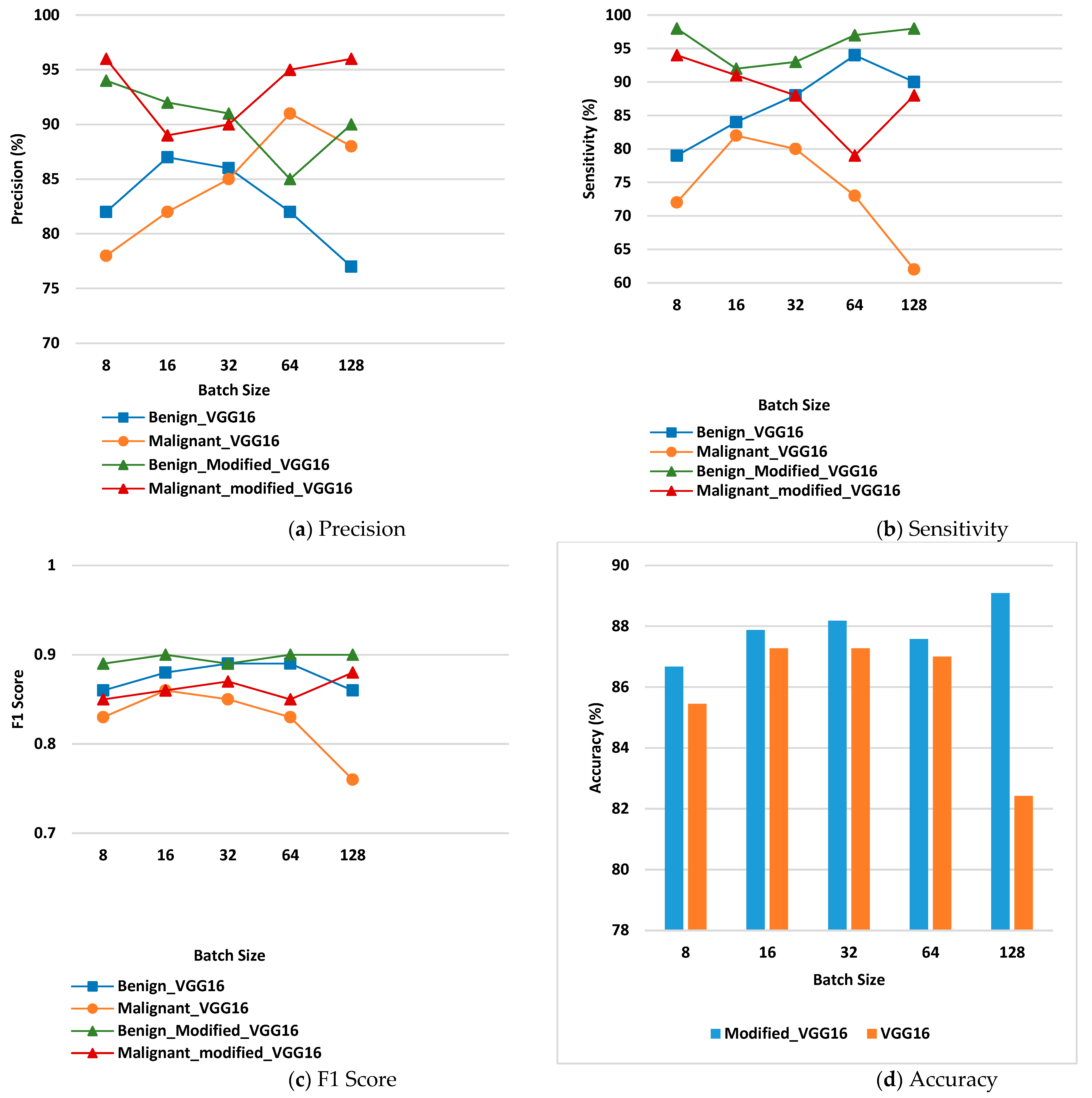 Diagnostics 12 01628 g009 550