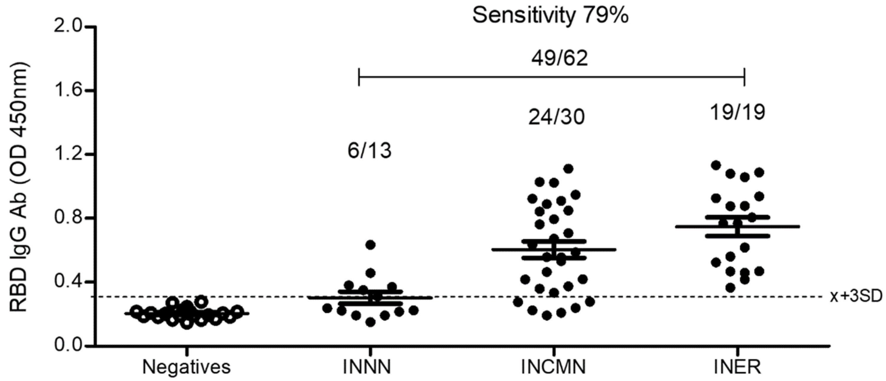 Diagnostics 12 01629 g002