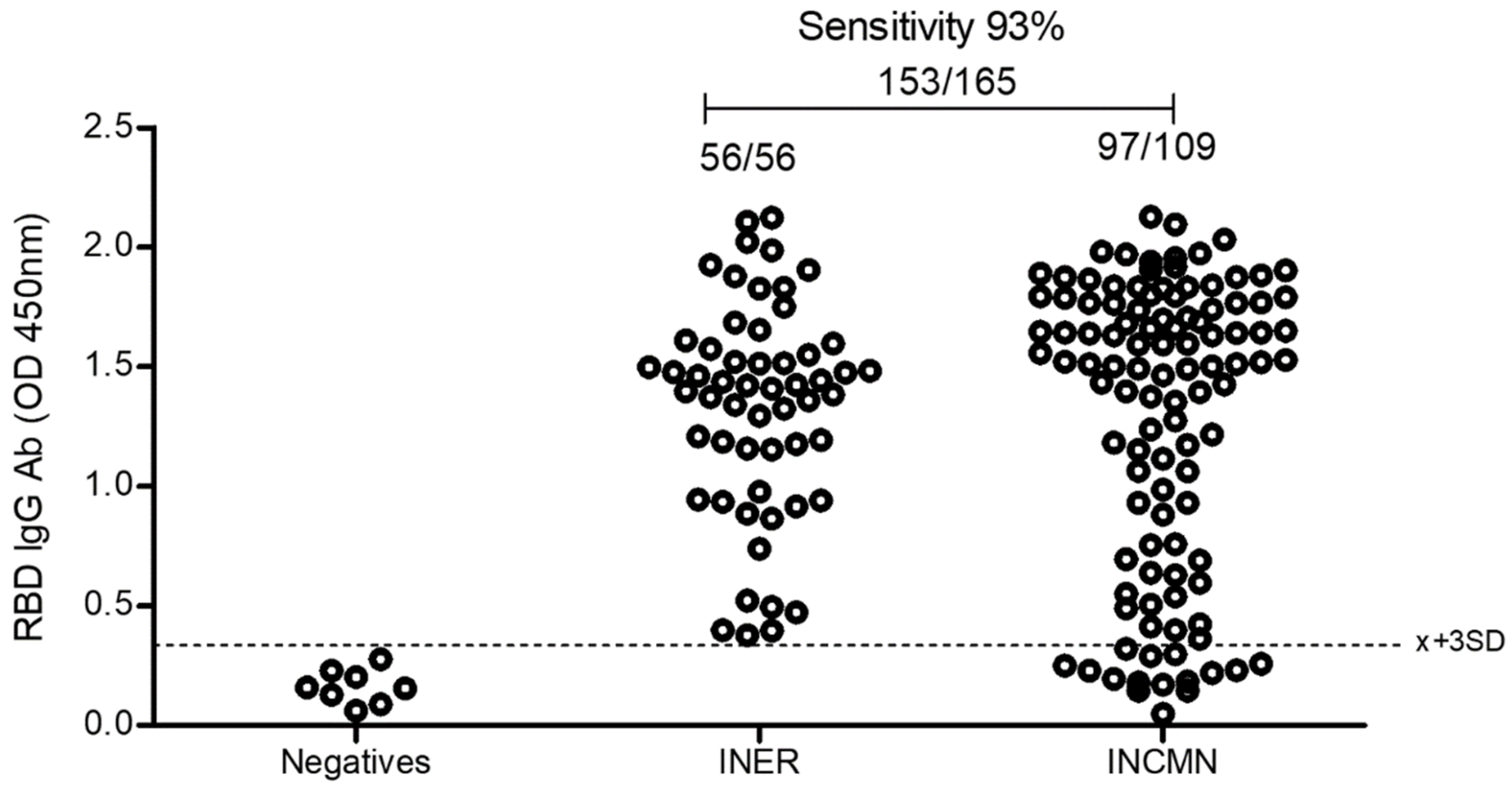 Diagnostics 12 01629 g004