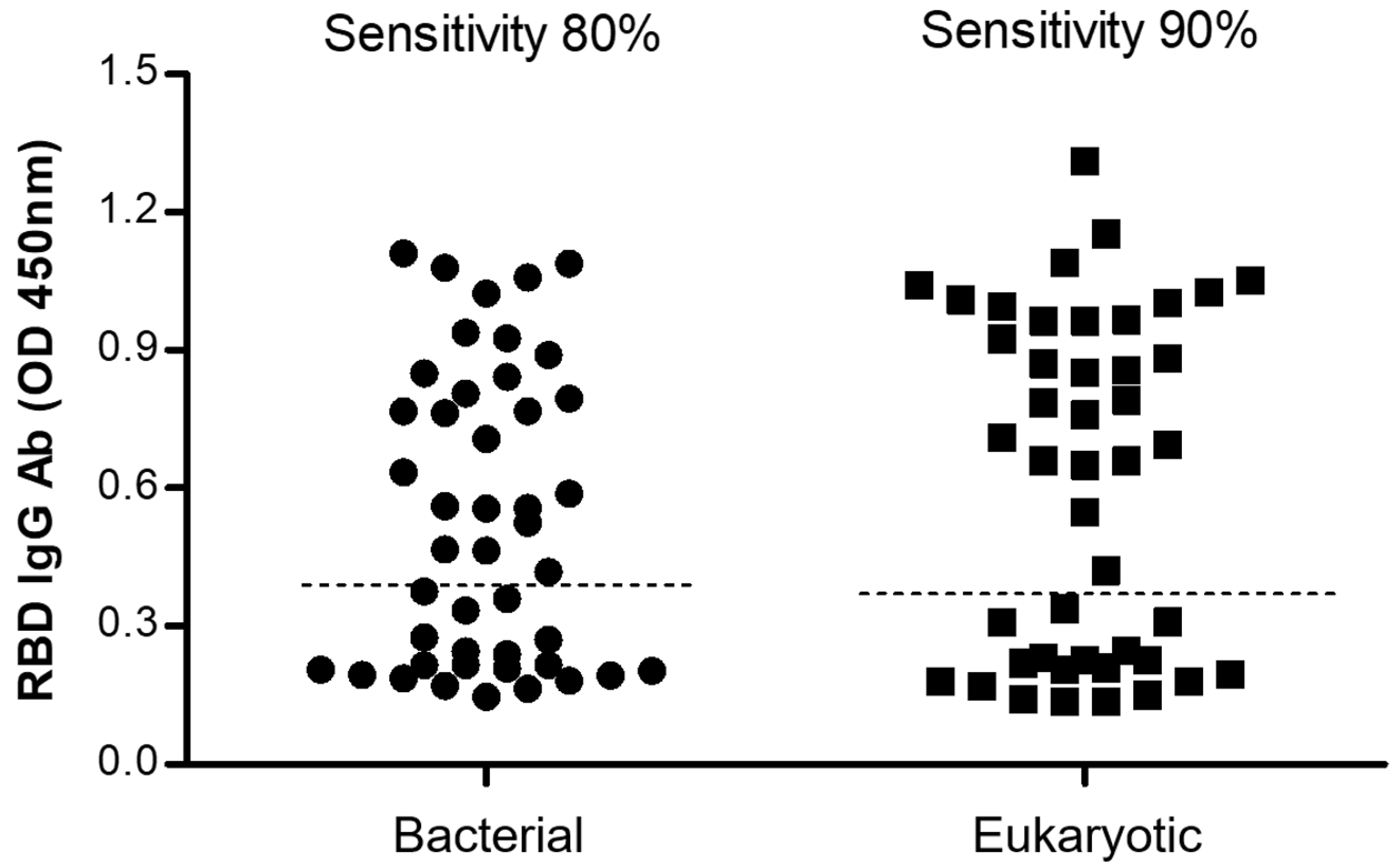 Diagnostics 12 01629 g005
