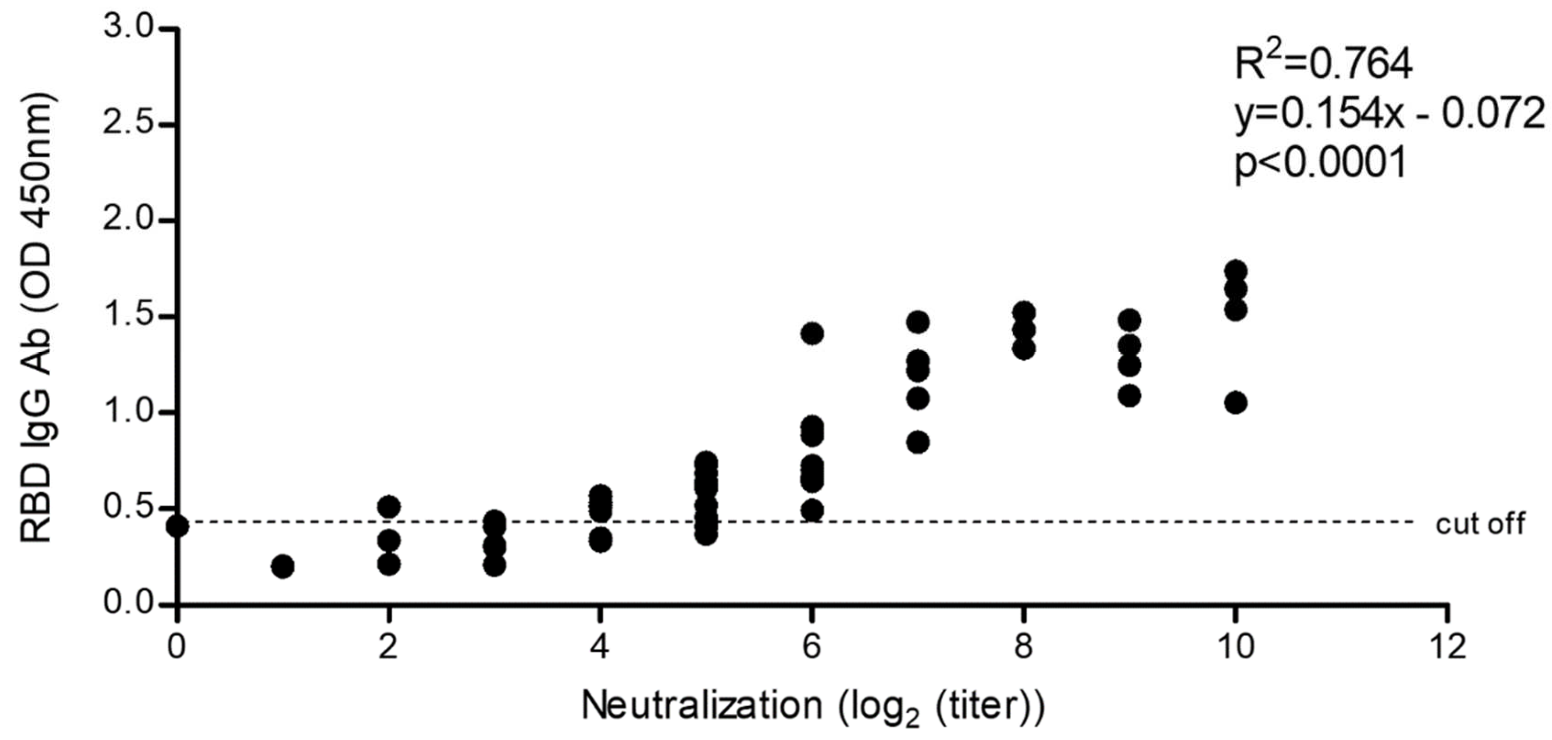 Diagnostics 12 01629 g006